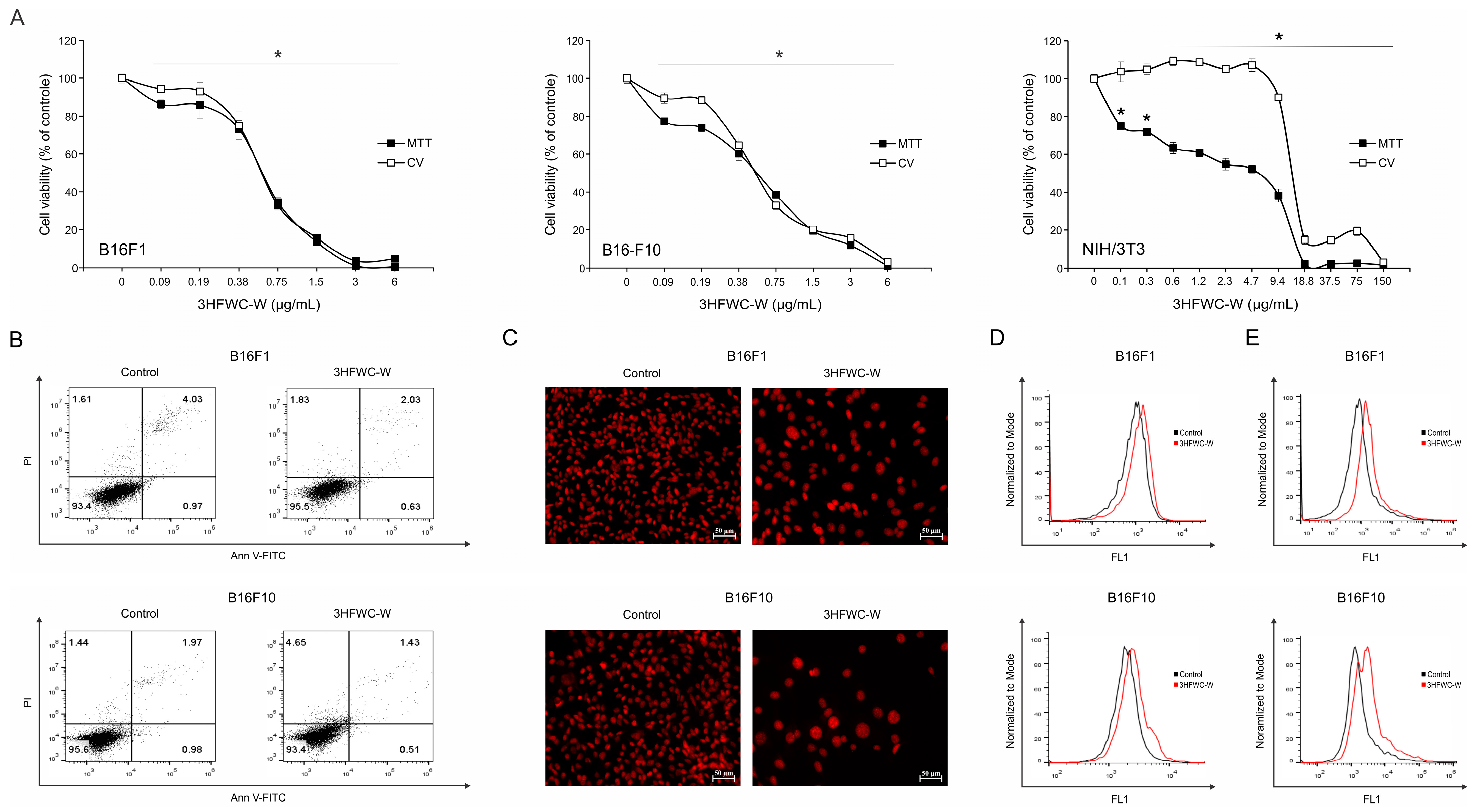 Micromachines 14 02152 g019