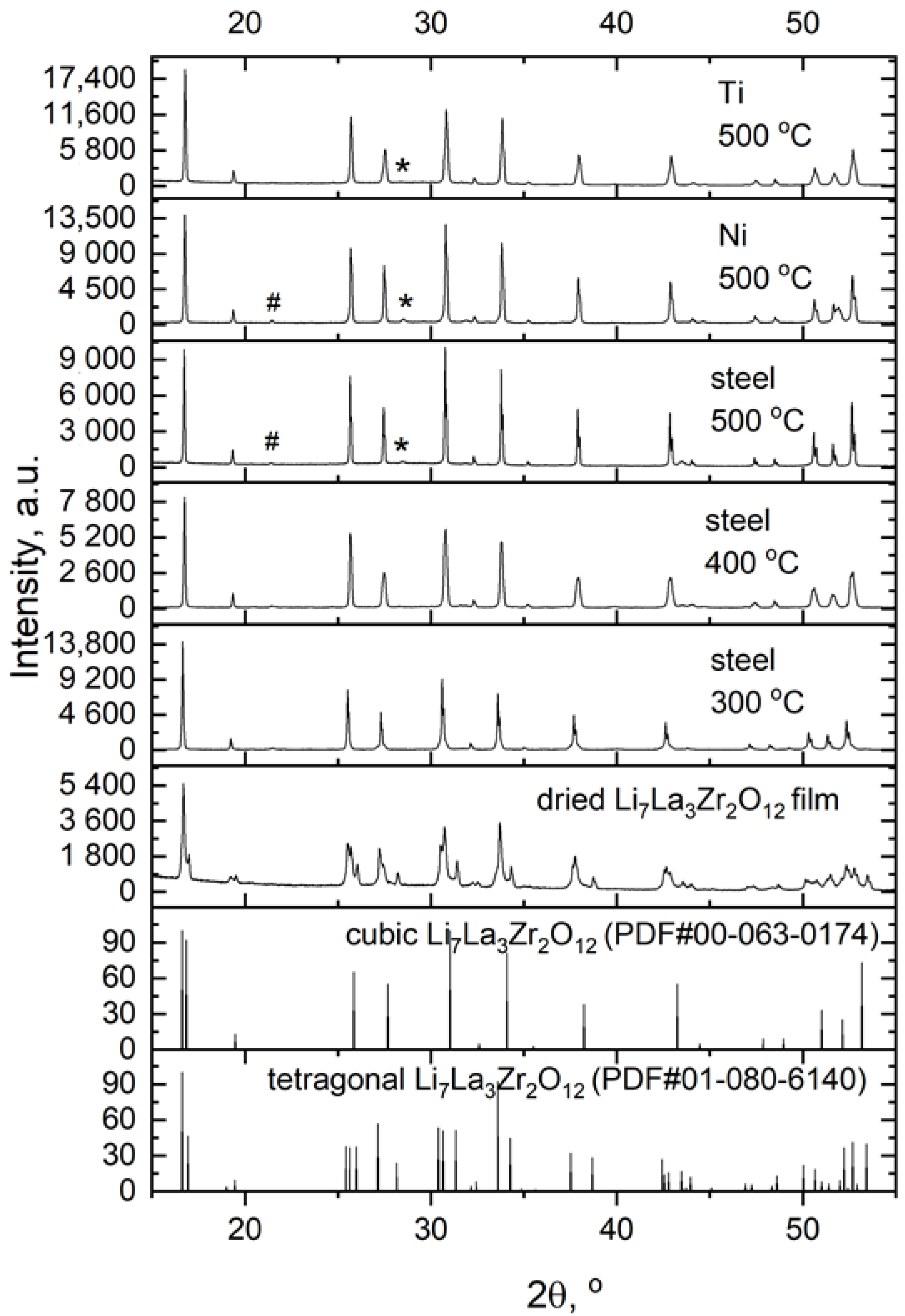 Micromachines 14 02153 g002