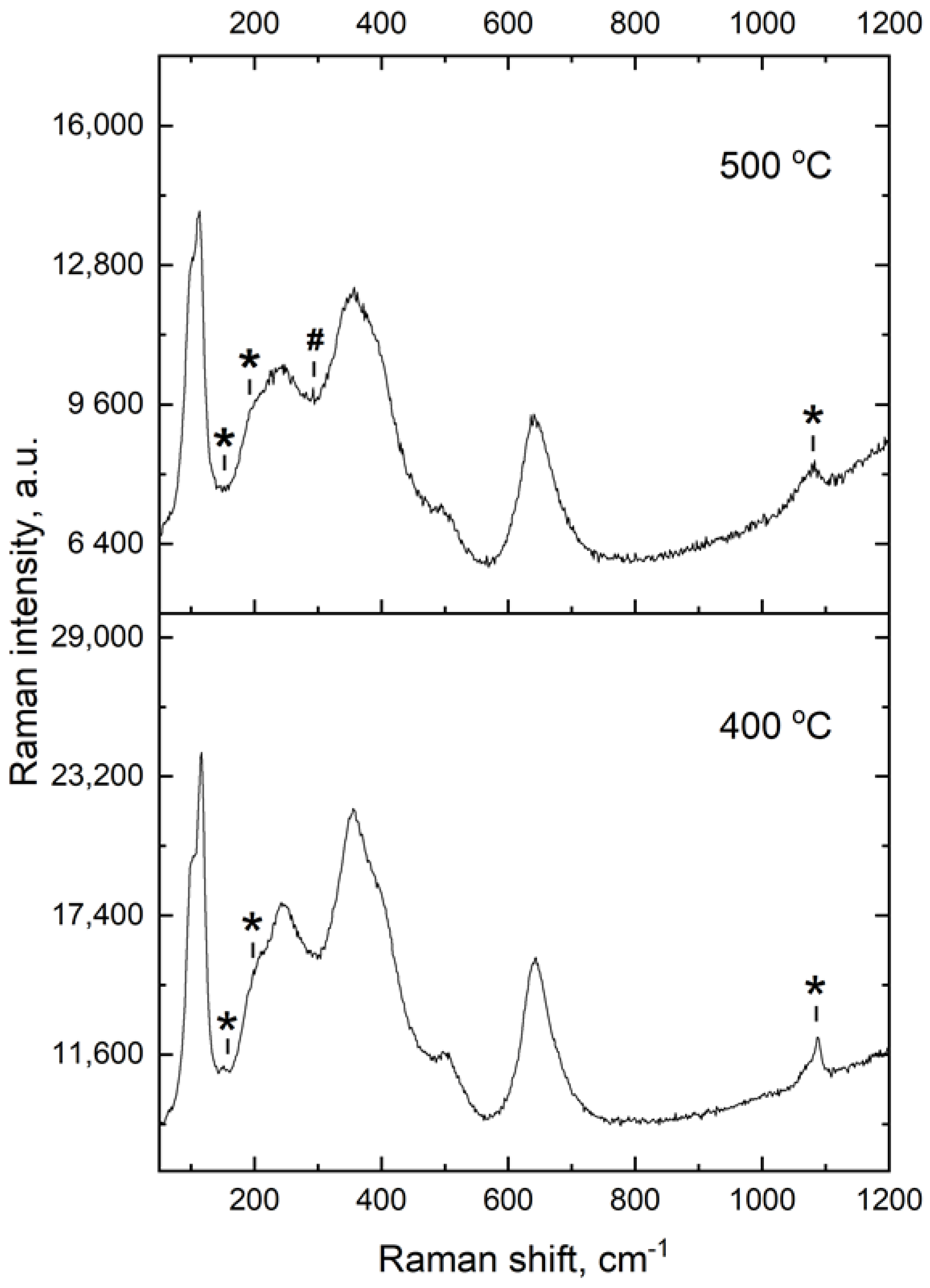 Micromachines 14 02153 g003