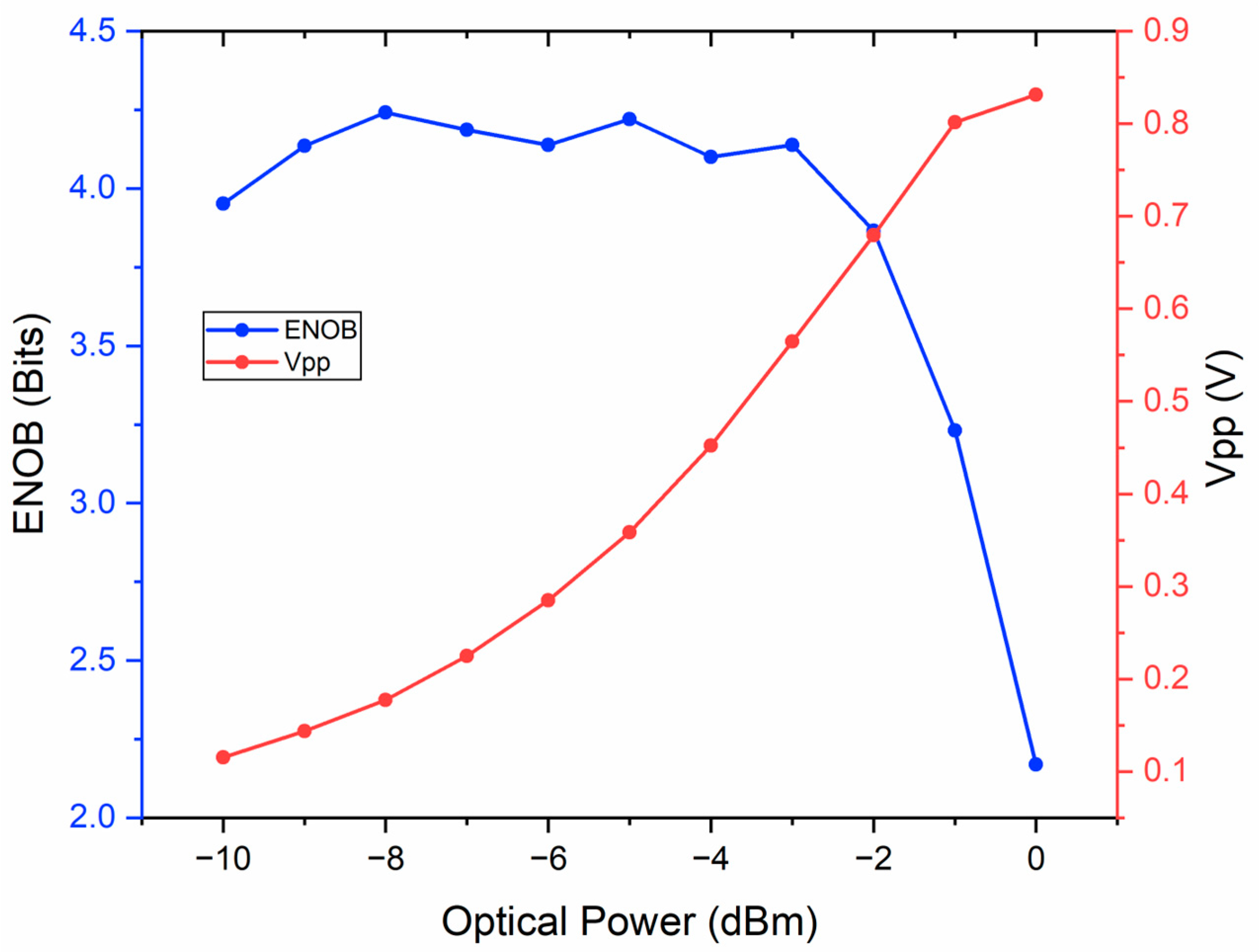Micromachines 14 02155 g003