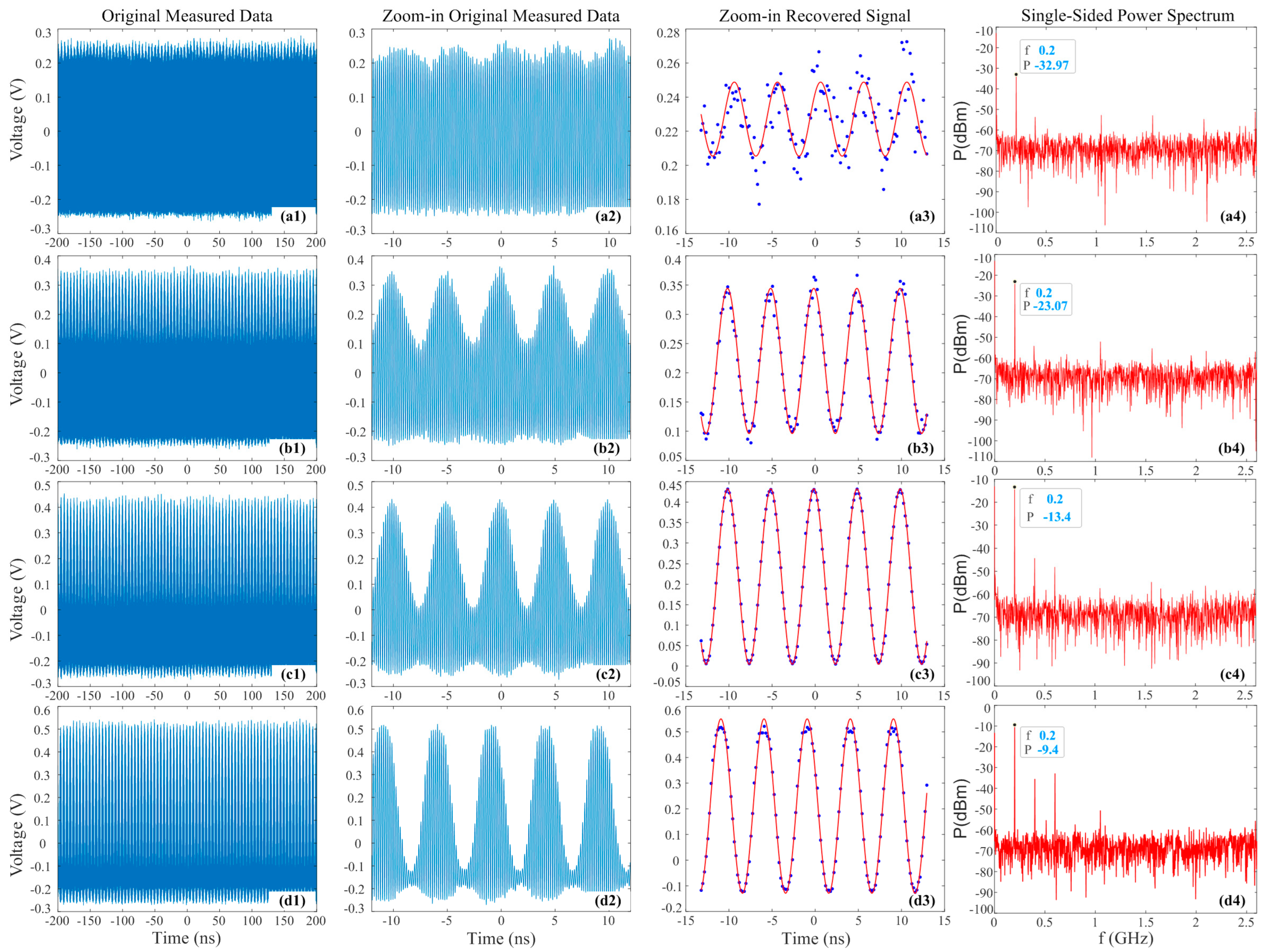 Micromachines 14 02155 g004