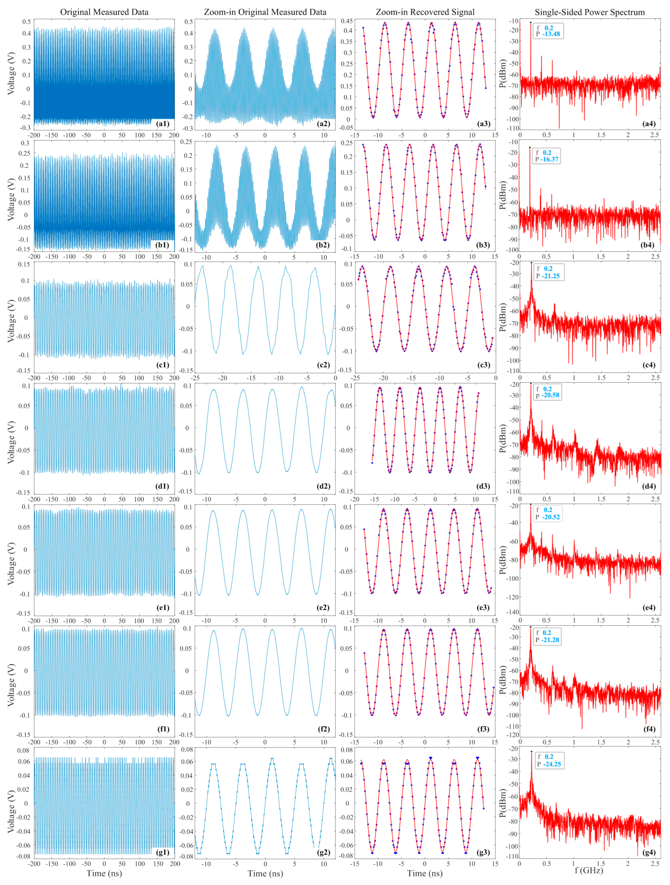 Micromachines 14 02155 g006