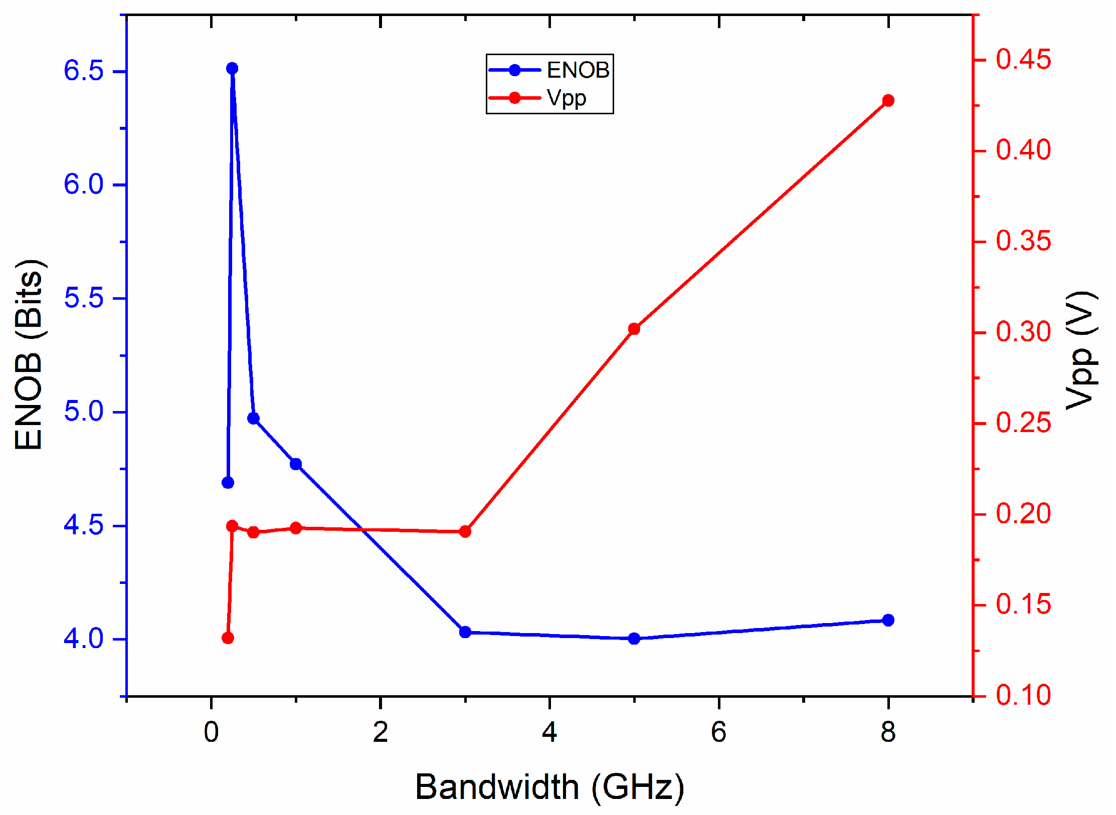 Micromachines 14 02155 g007