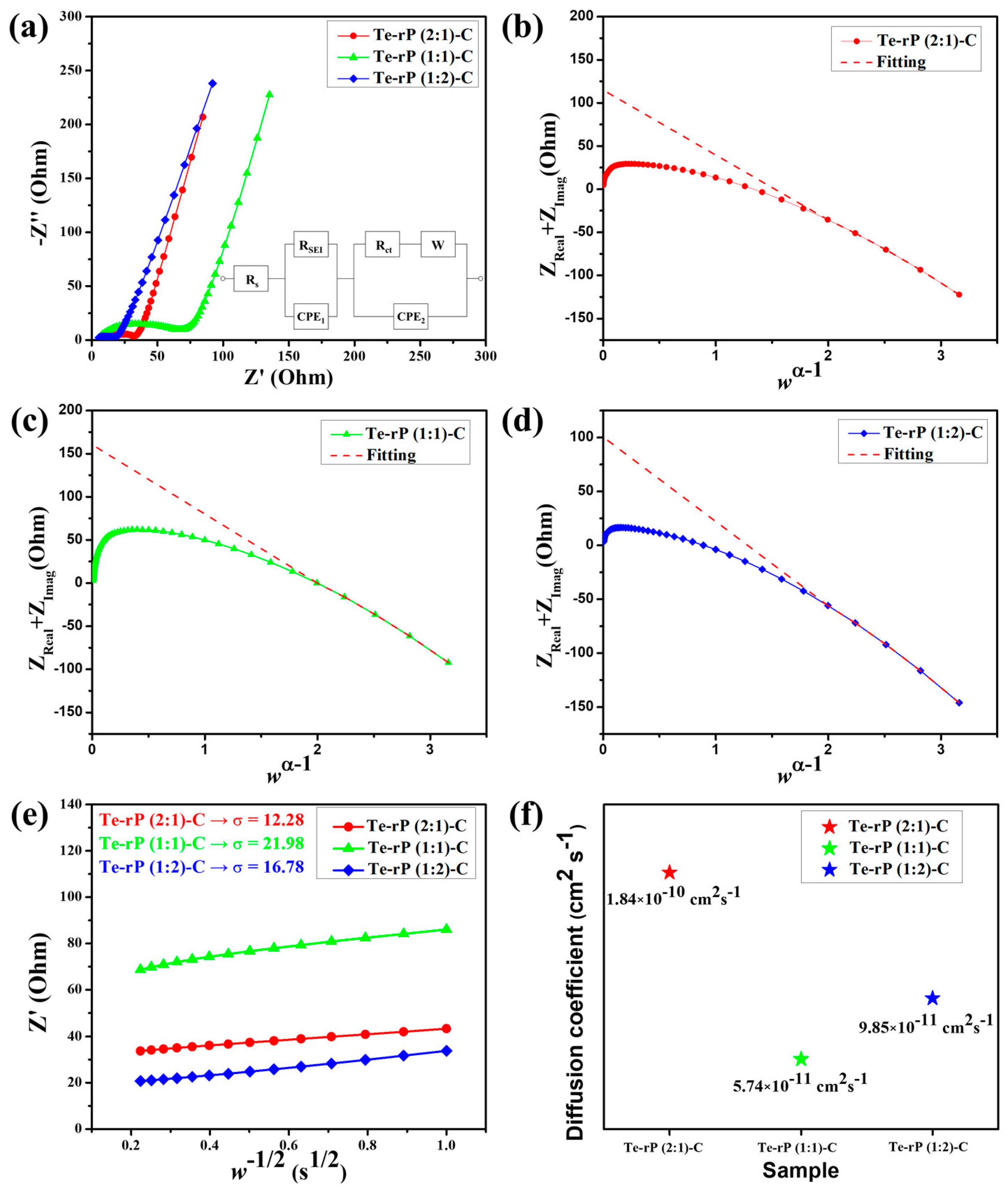 Micromachines 14 02156 g006