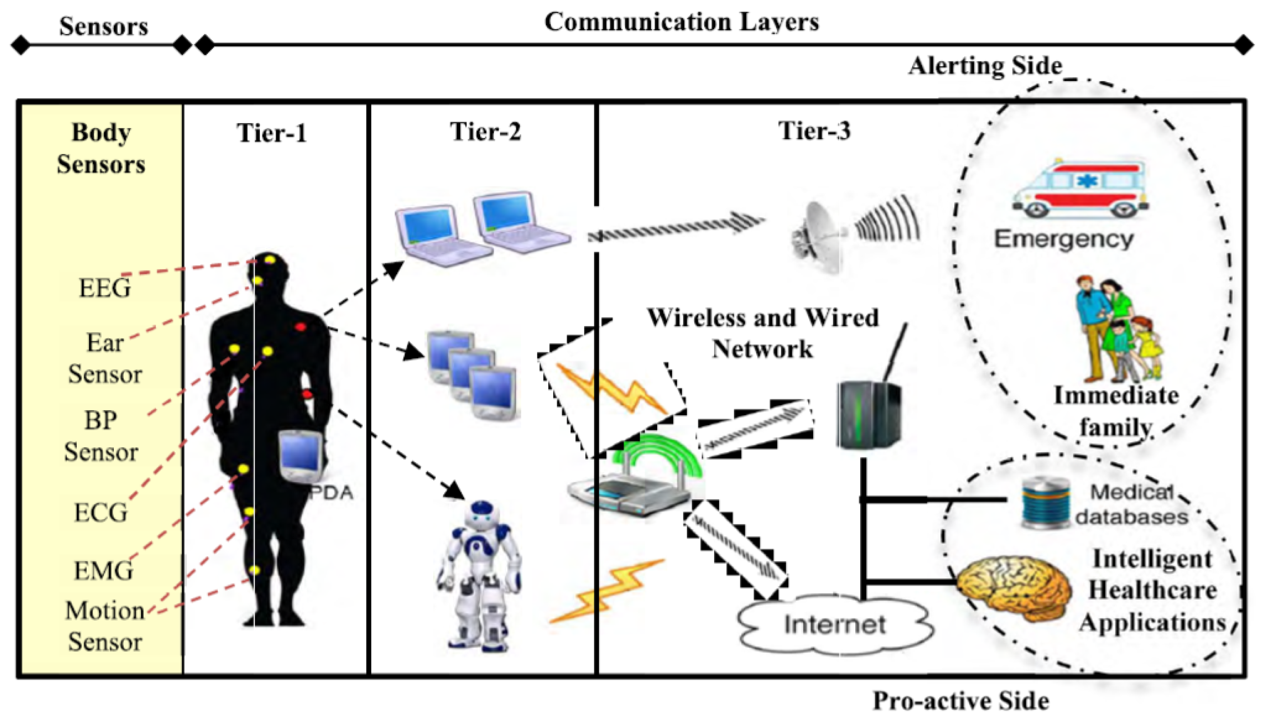 Micromachines 14 02157 g001