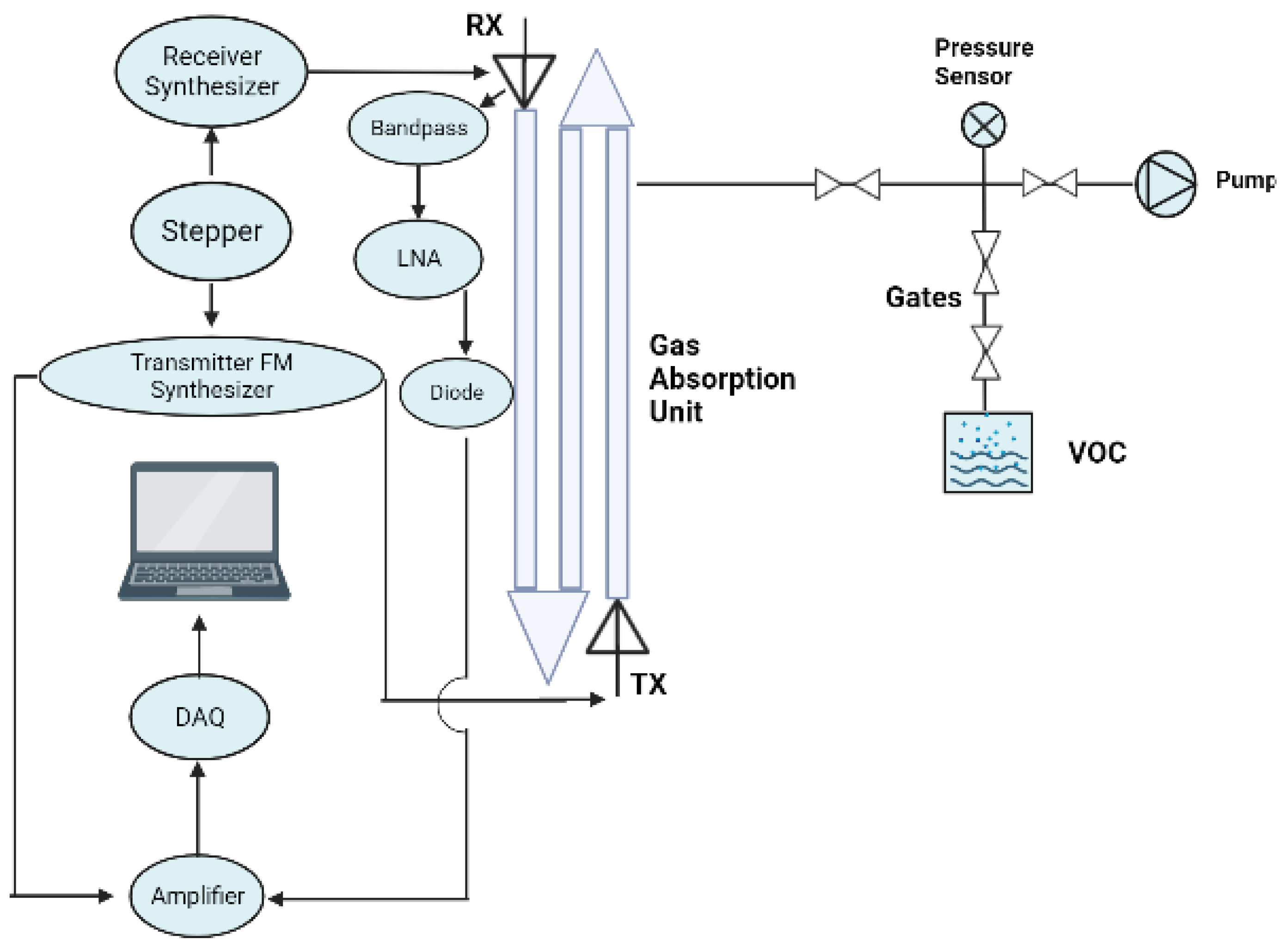 Micromachines 14 02157 g005