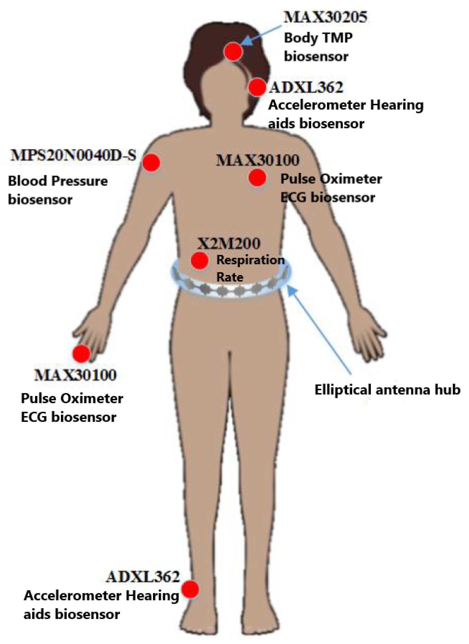 Micromachines 14 02157 g006