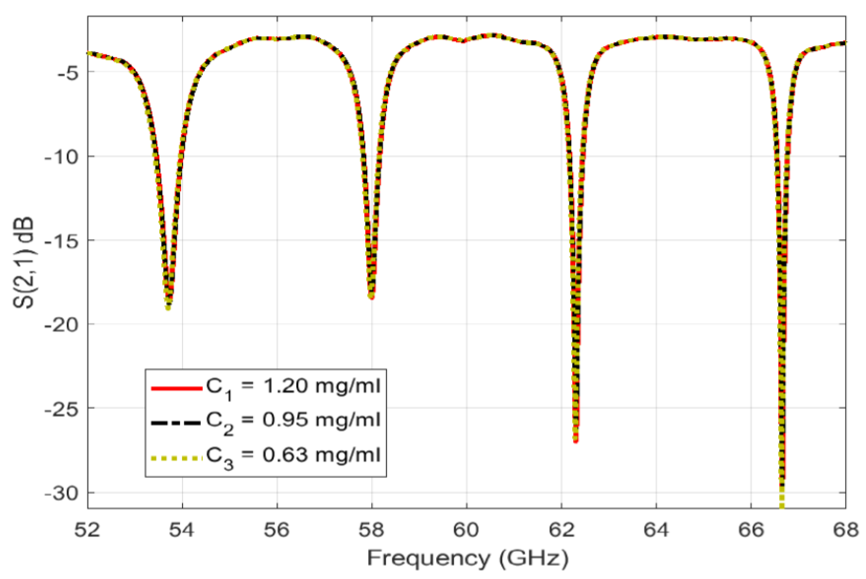 Micromachines 14 02157 g007