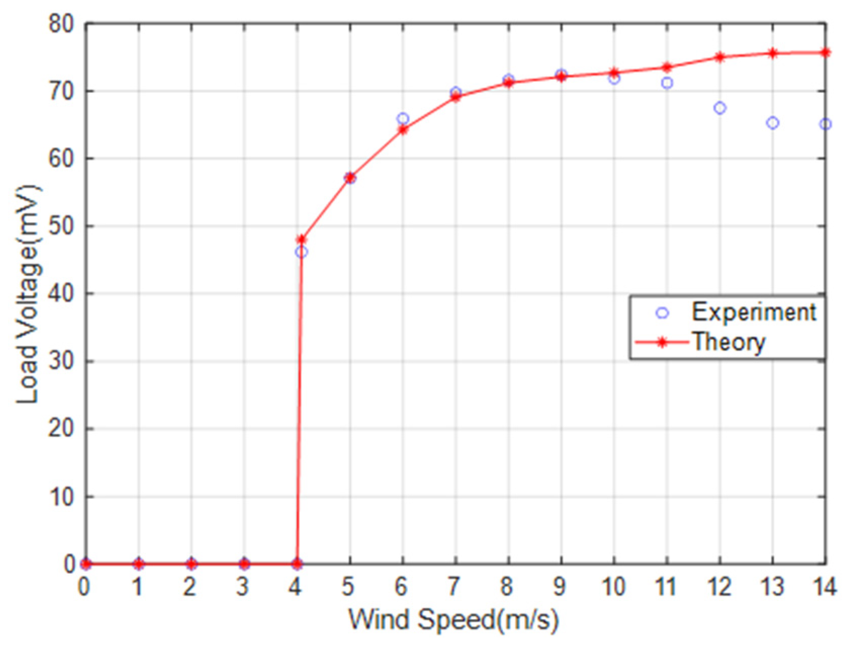 Micromachines 14 02158 g007