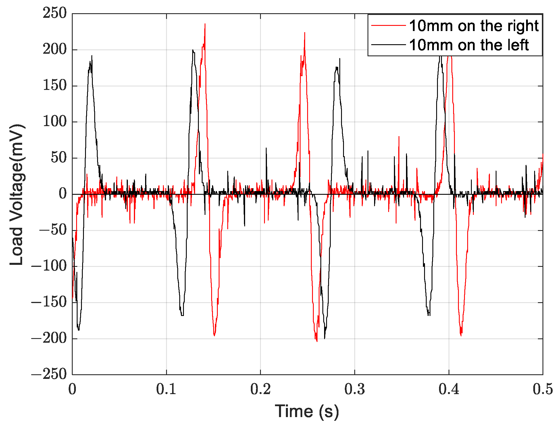 Micromachines 14 02158 g011