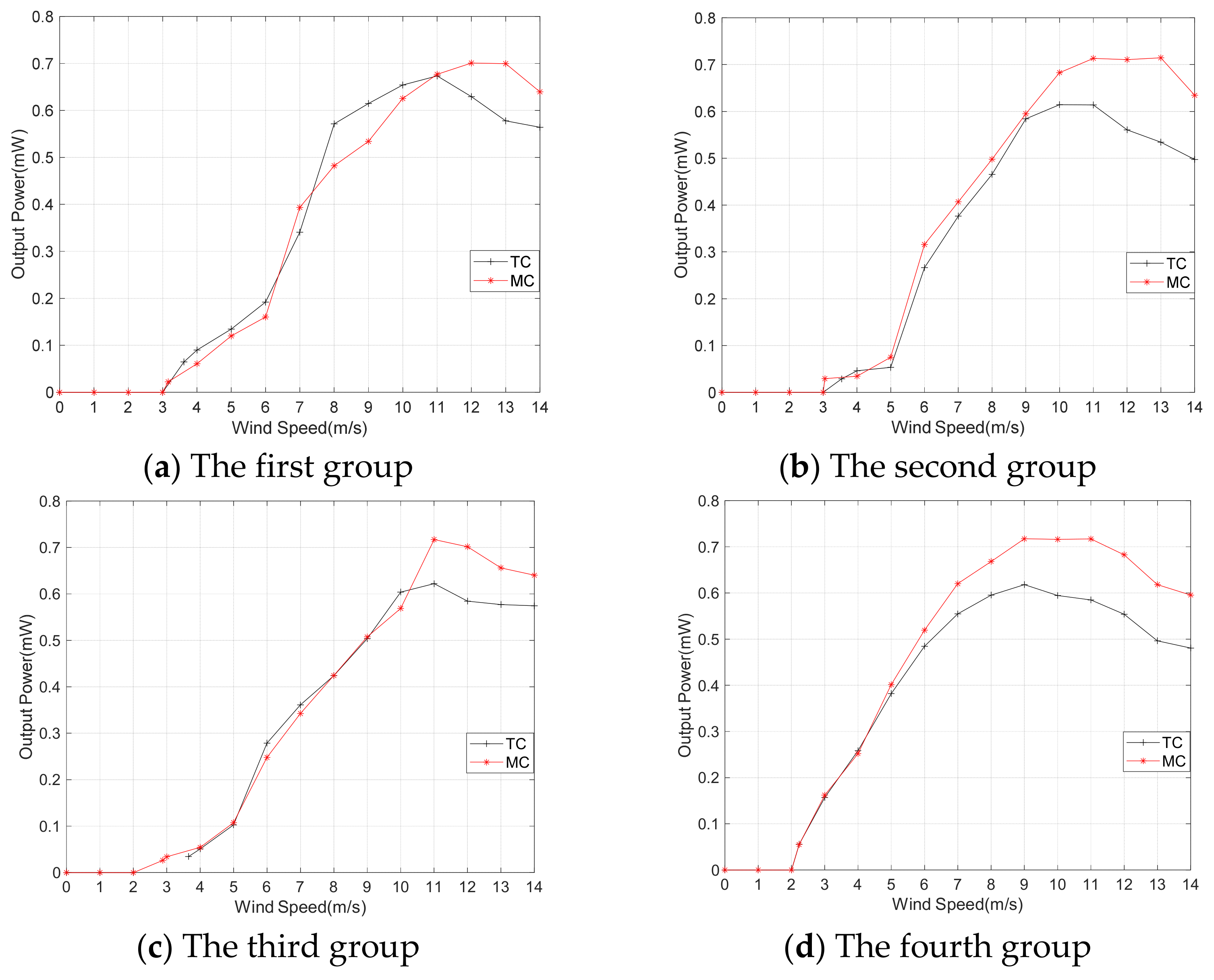 Micromachines 14 02158 g014
