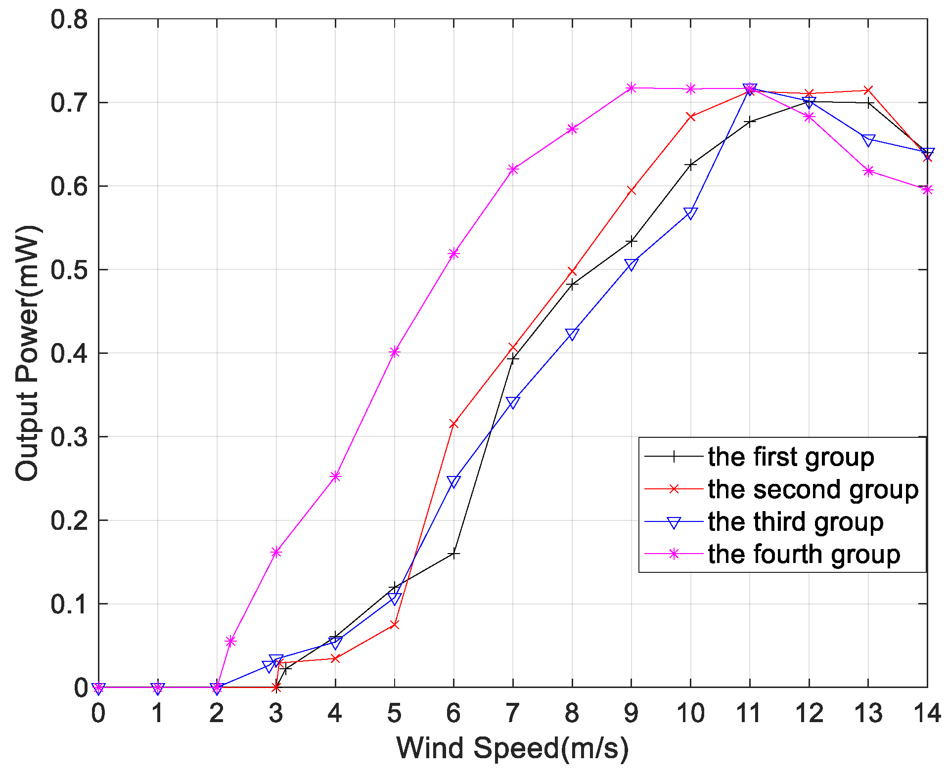 Micromachines 14 02158 g015
