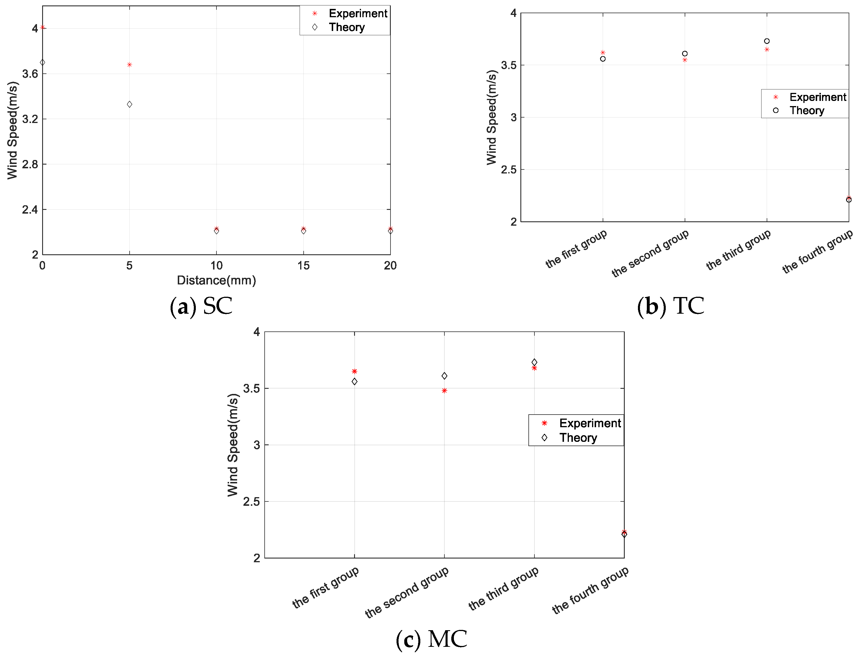 Micromachines 14 02158 g016