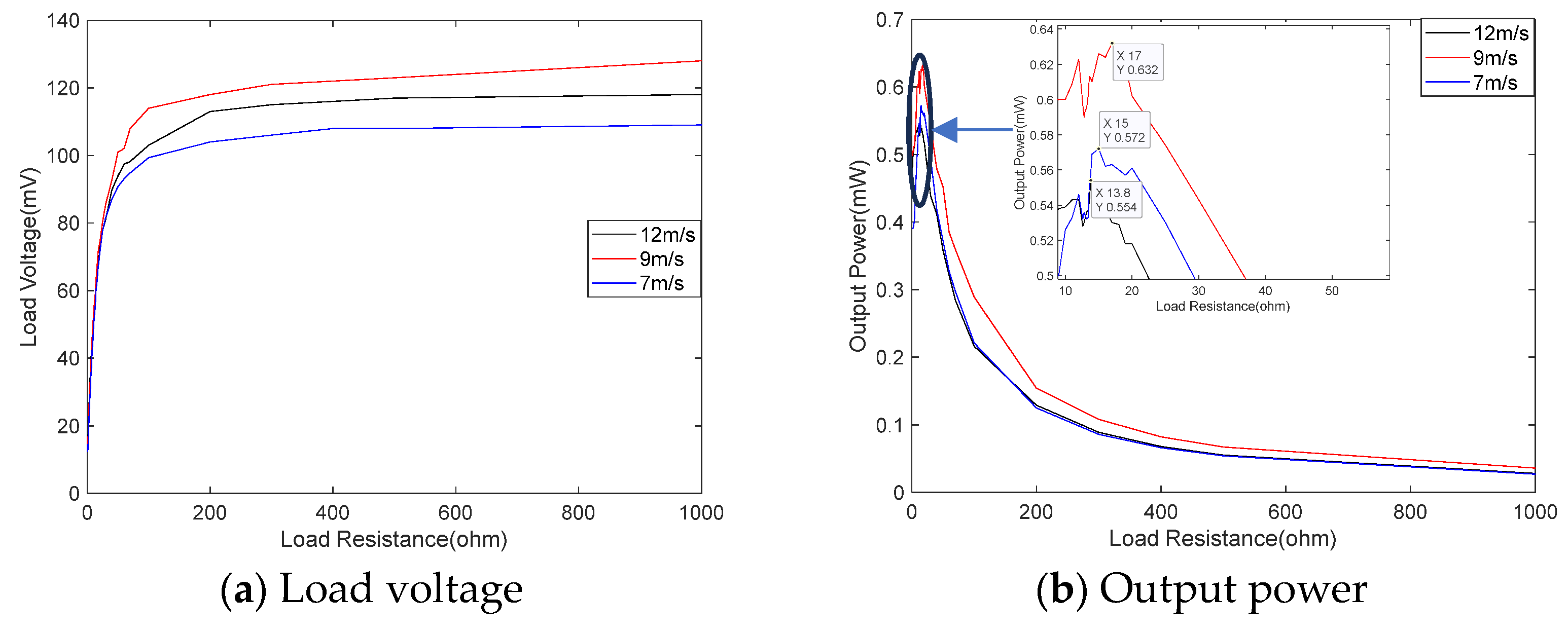 Micromachines 14 02158 g019