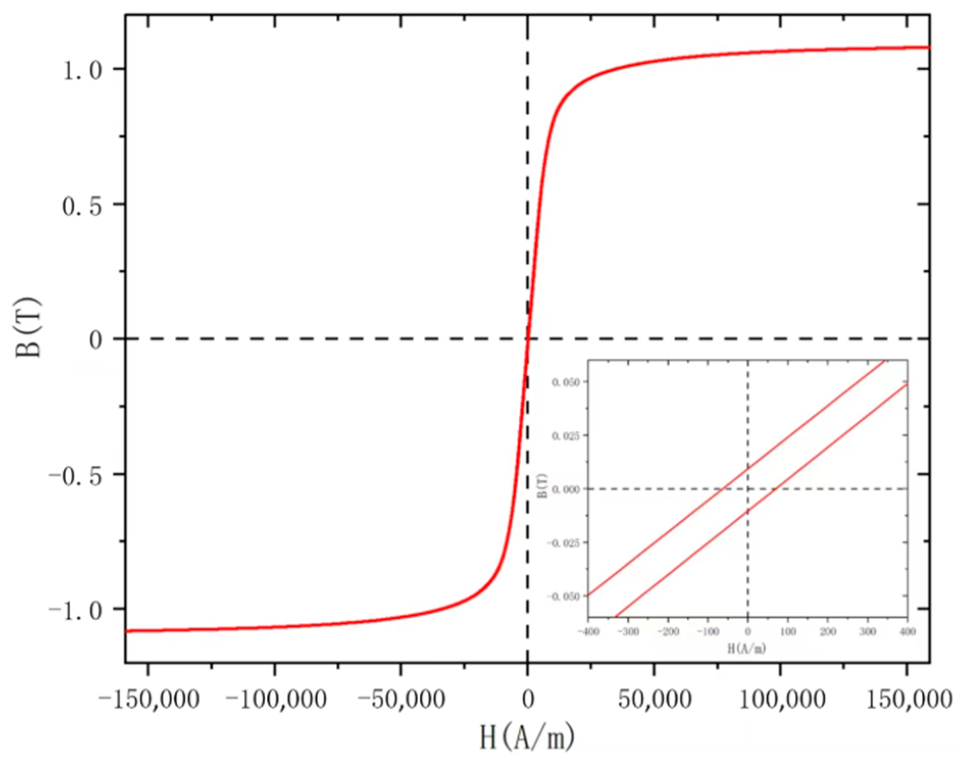Micromachines 14 02159 g003