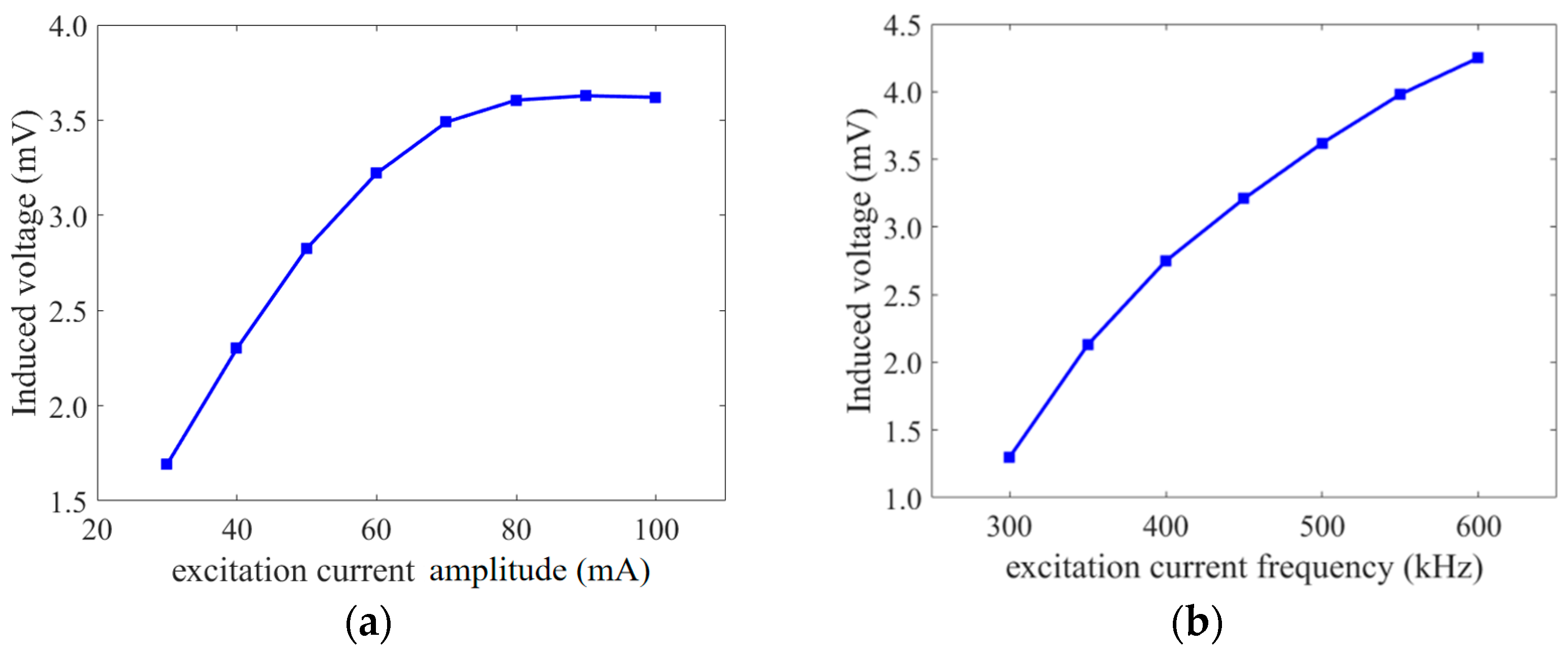 Micromachines 14 02159 g006