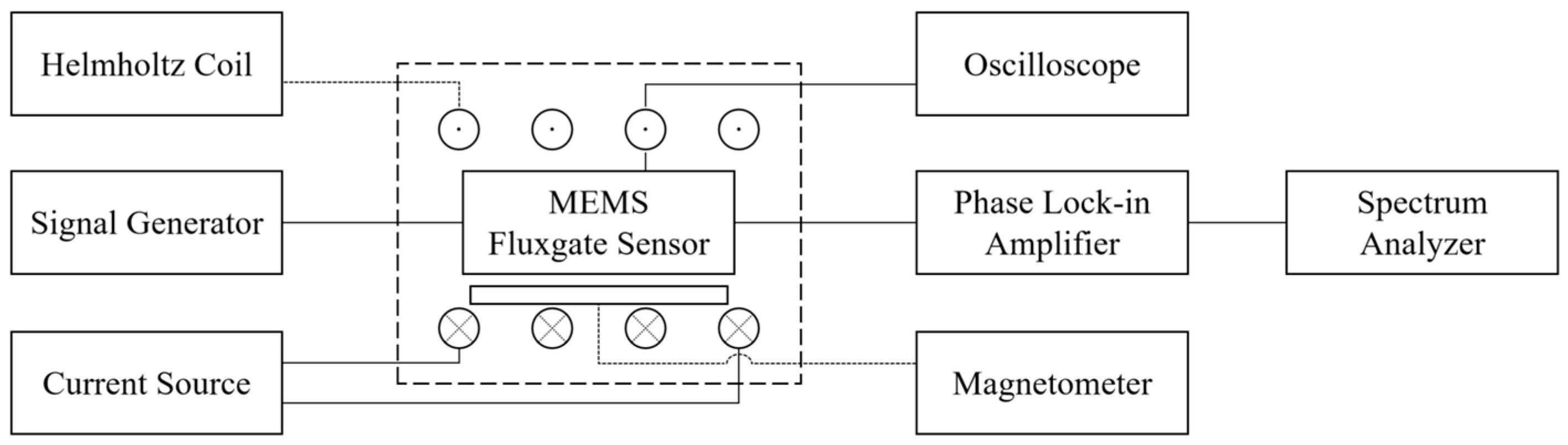 Micromachines 14 02159 g009