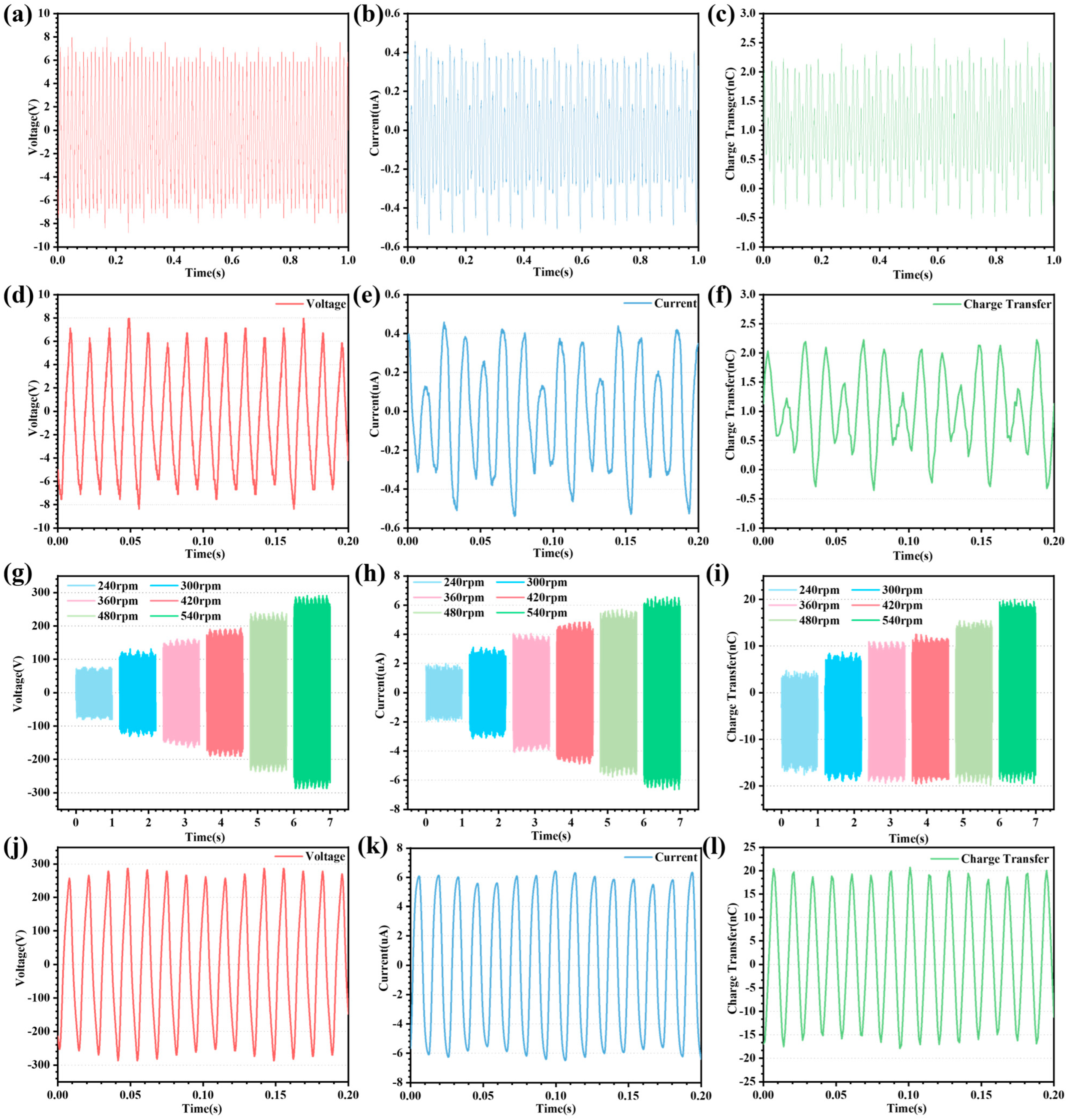 Micromachines 14 02160 g004
