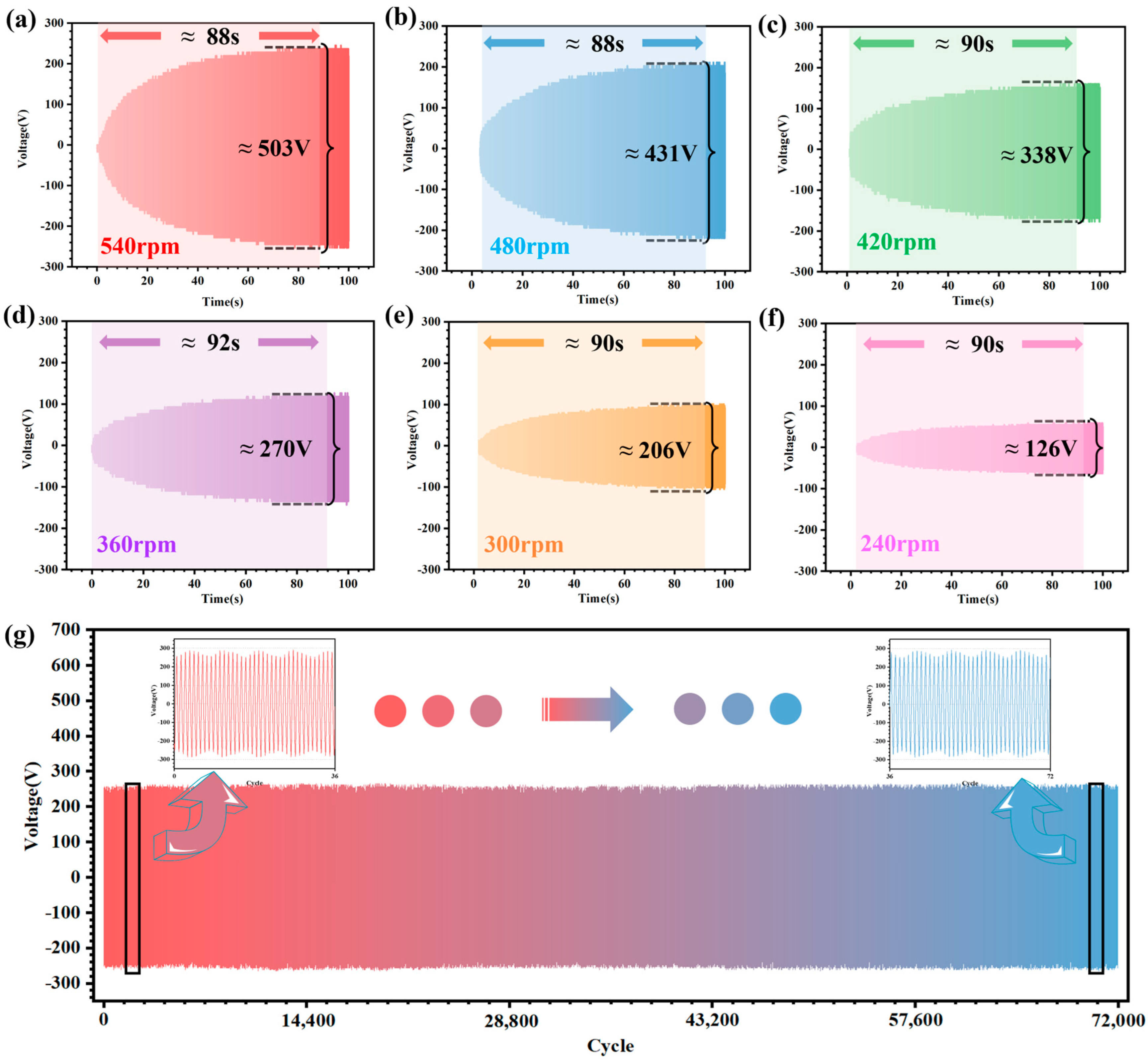 Micromachines 14 02160 g005