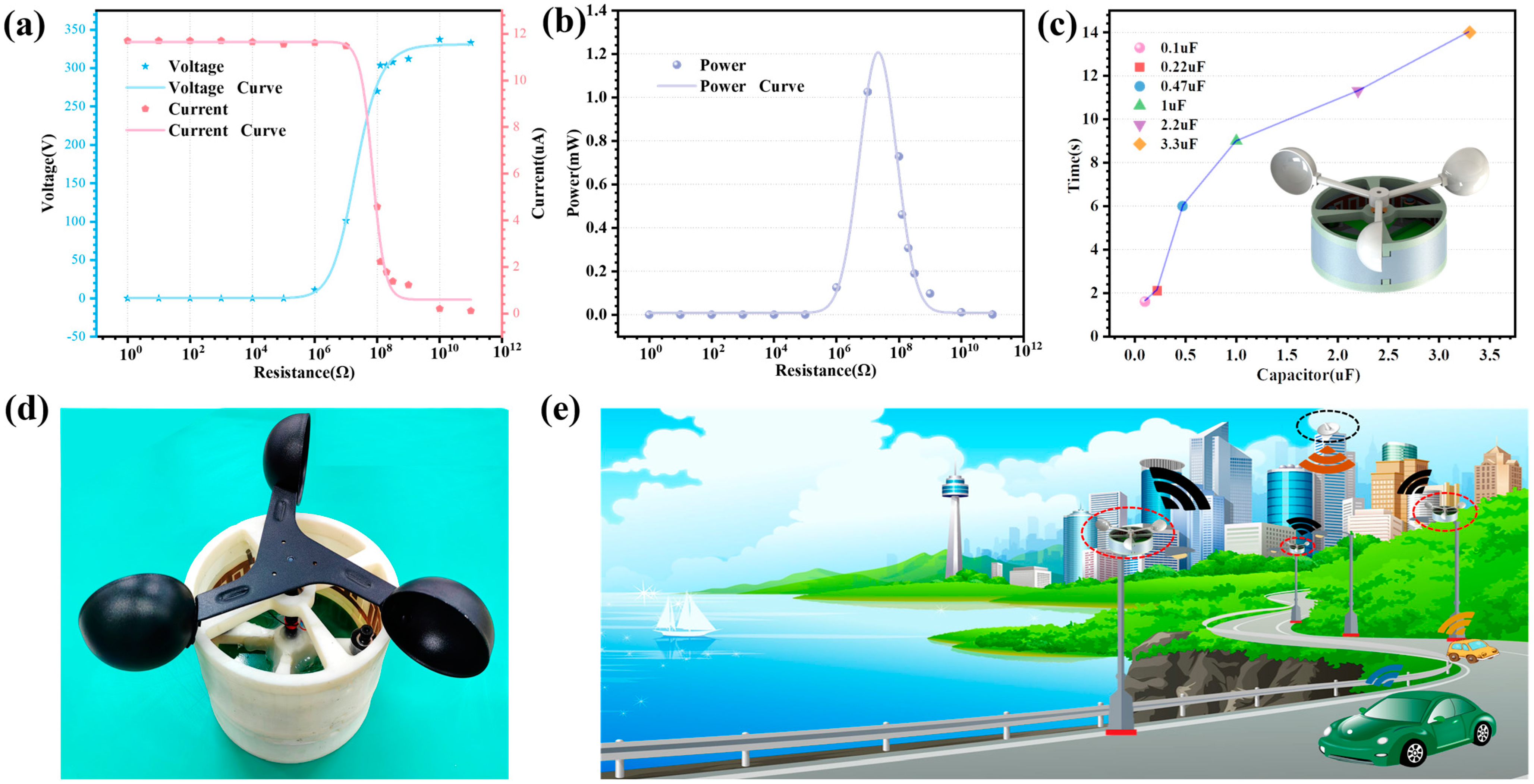 Micromachines 14 02160 g006