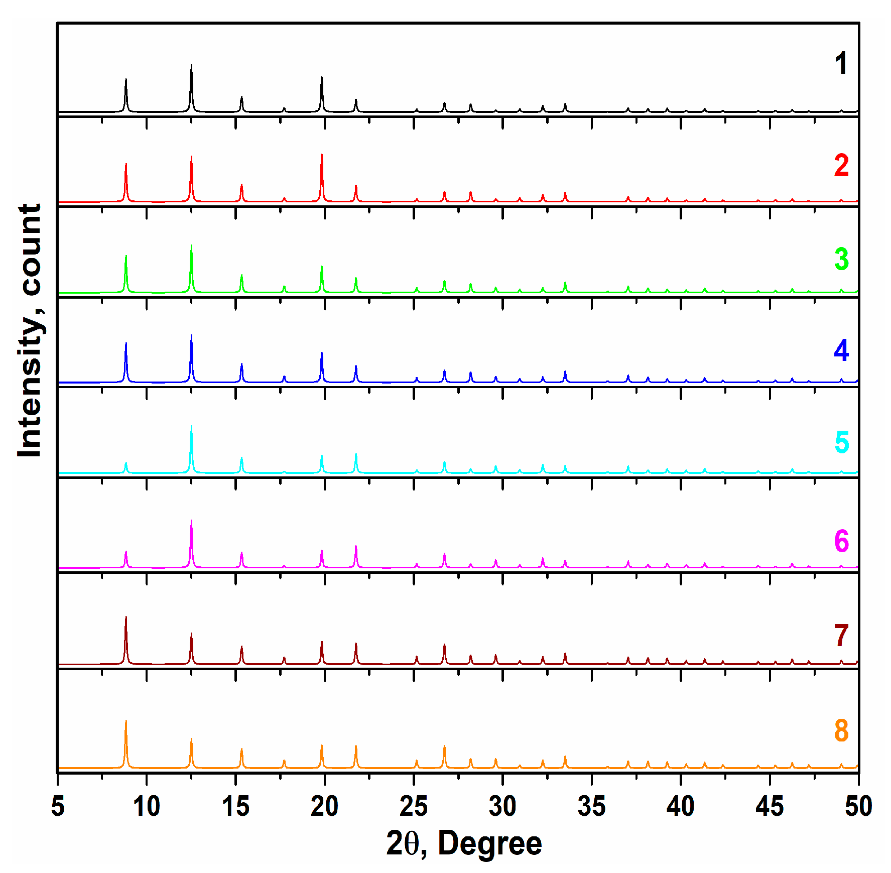 Micromachines 14 02161 g002