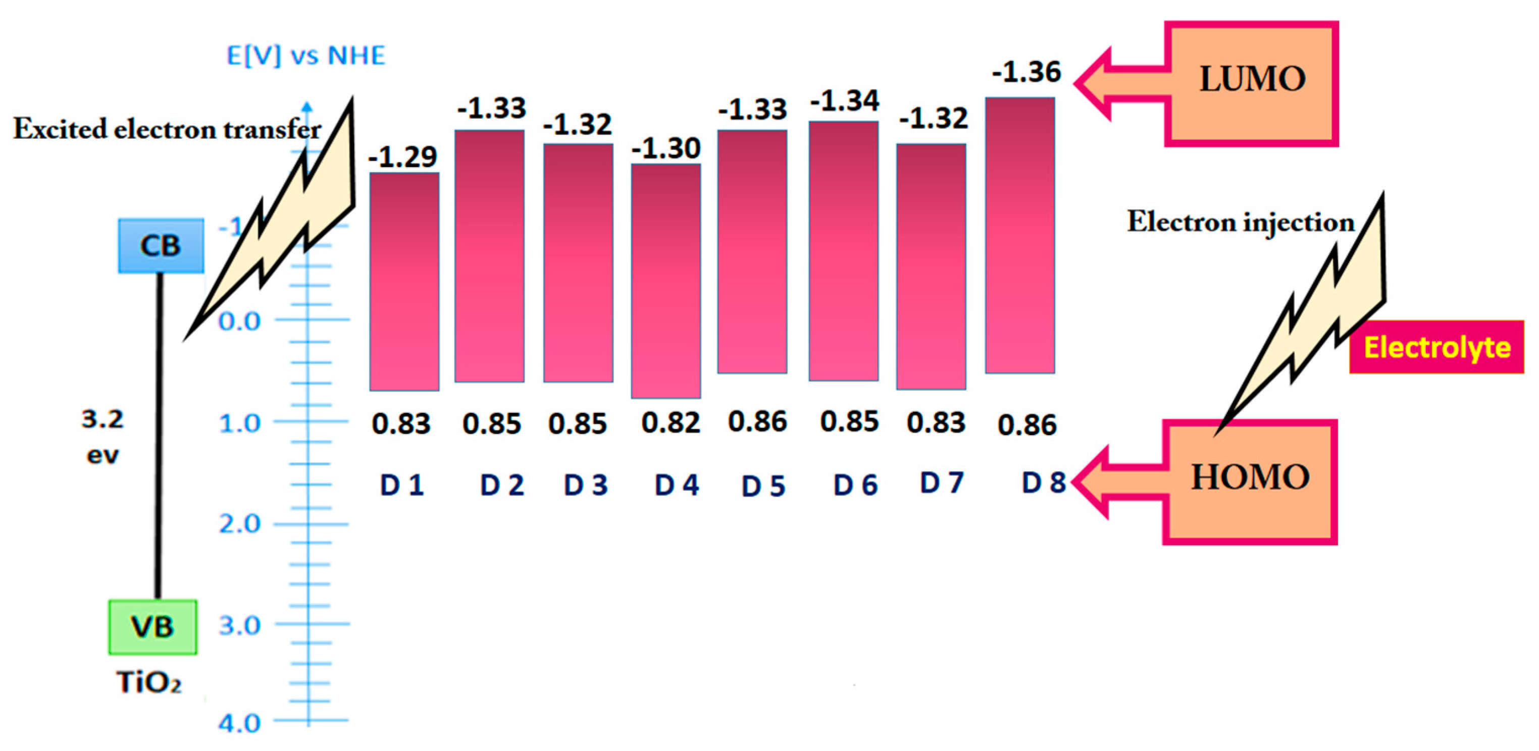 Micromachines 14 02161 g007