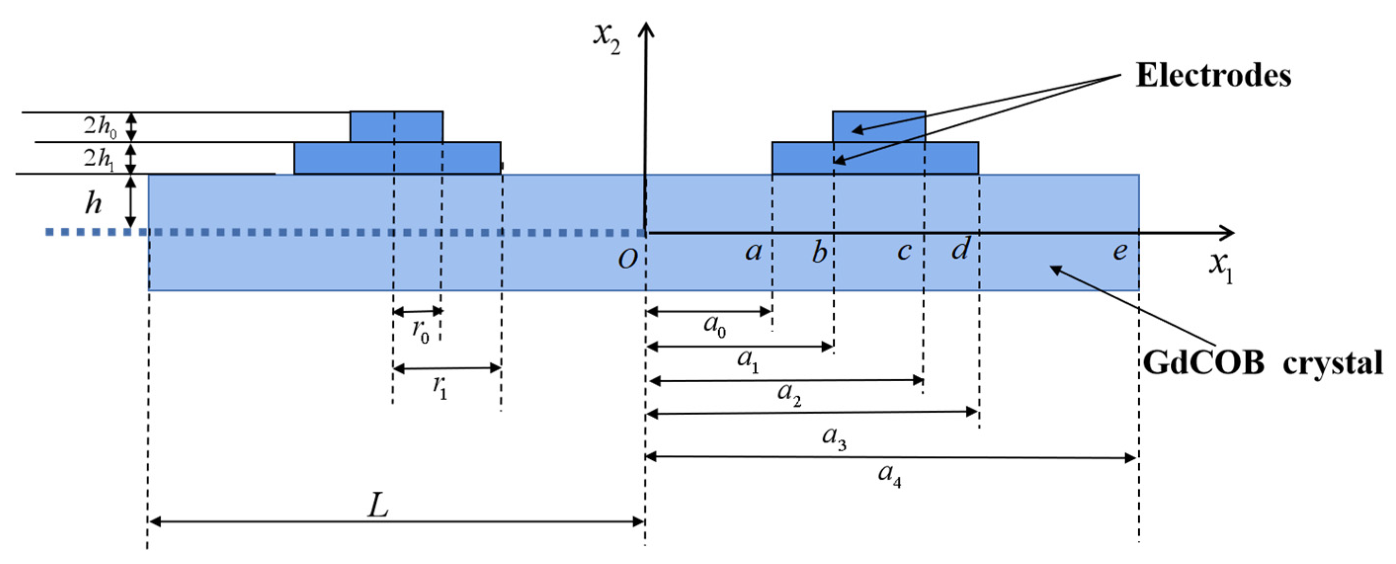 Micromachines 14 02162 g001