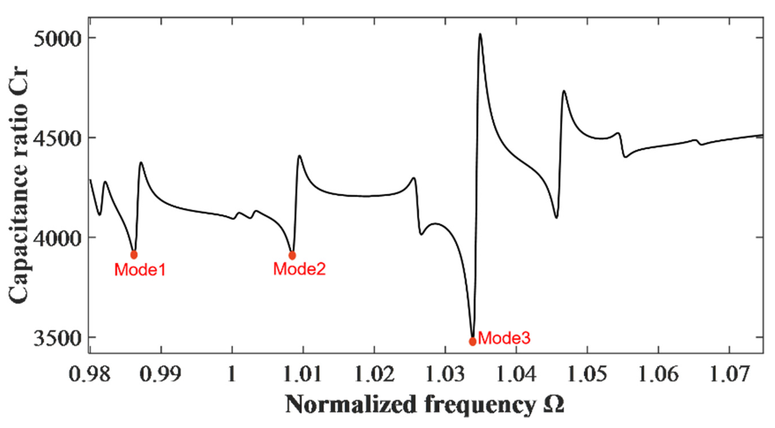 Micromachines 14 02162 g002