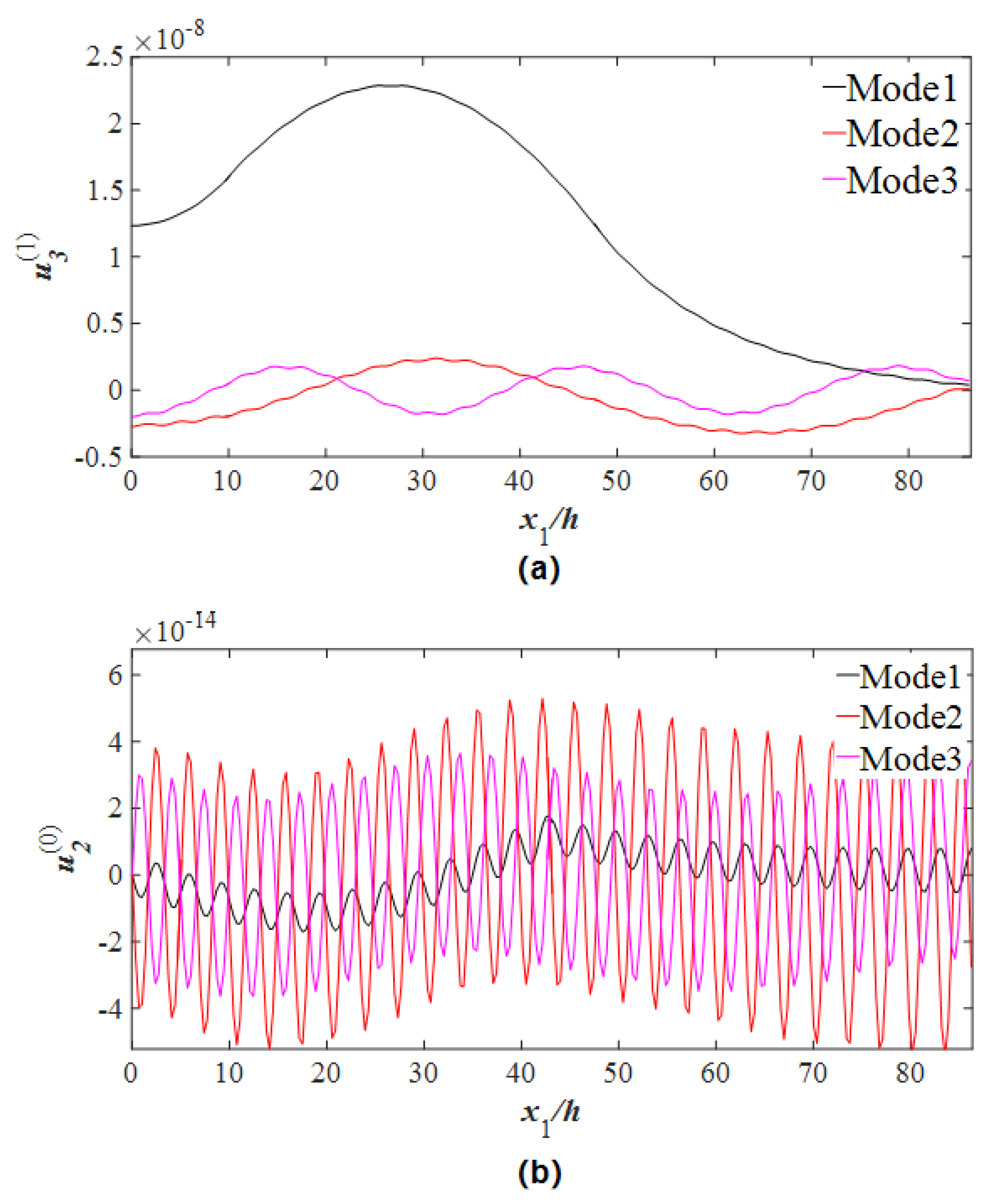 Micromachines 14 02162 g003