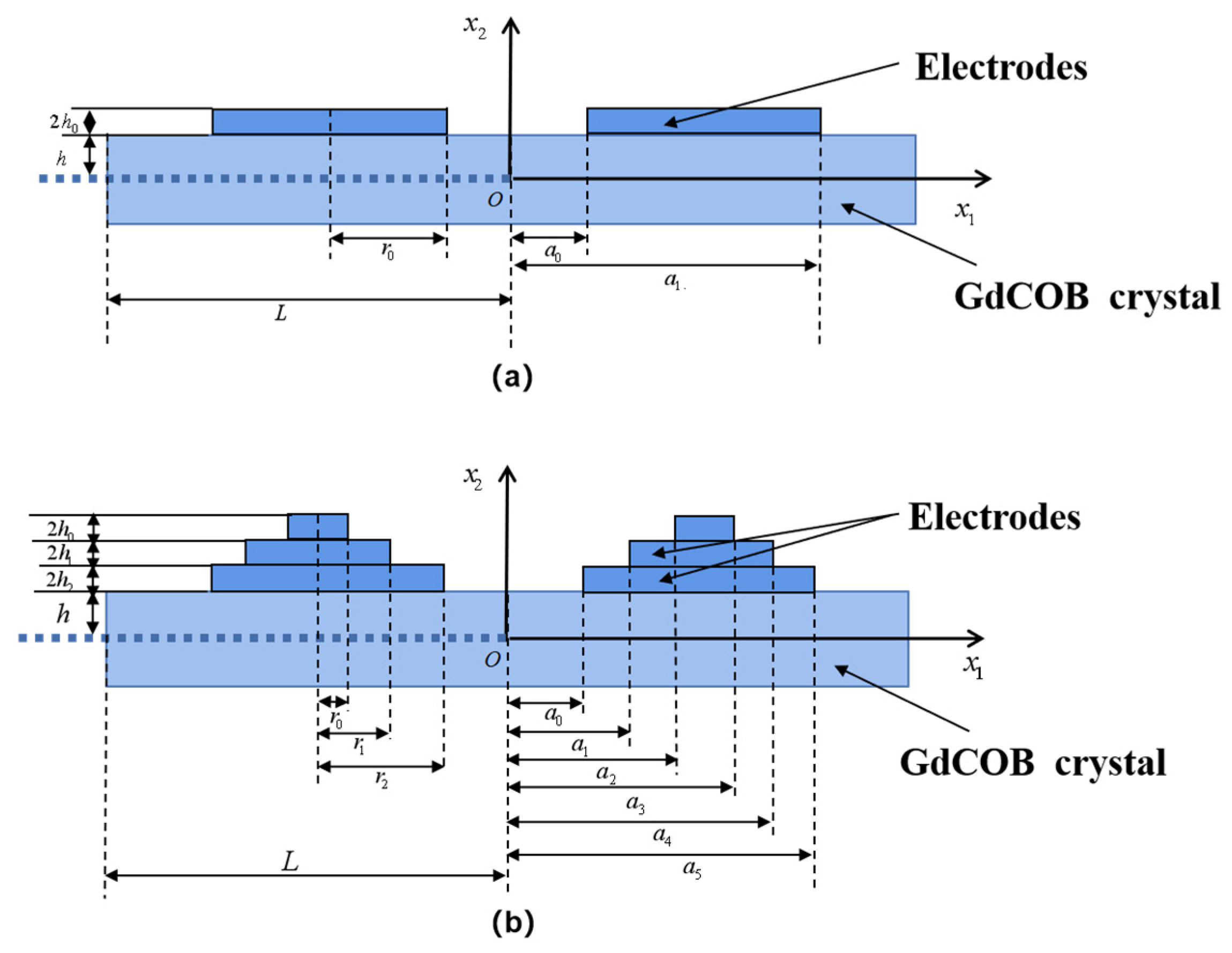 Micromachines 14 02162 g004