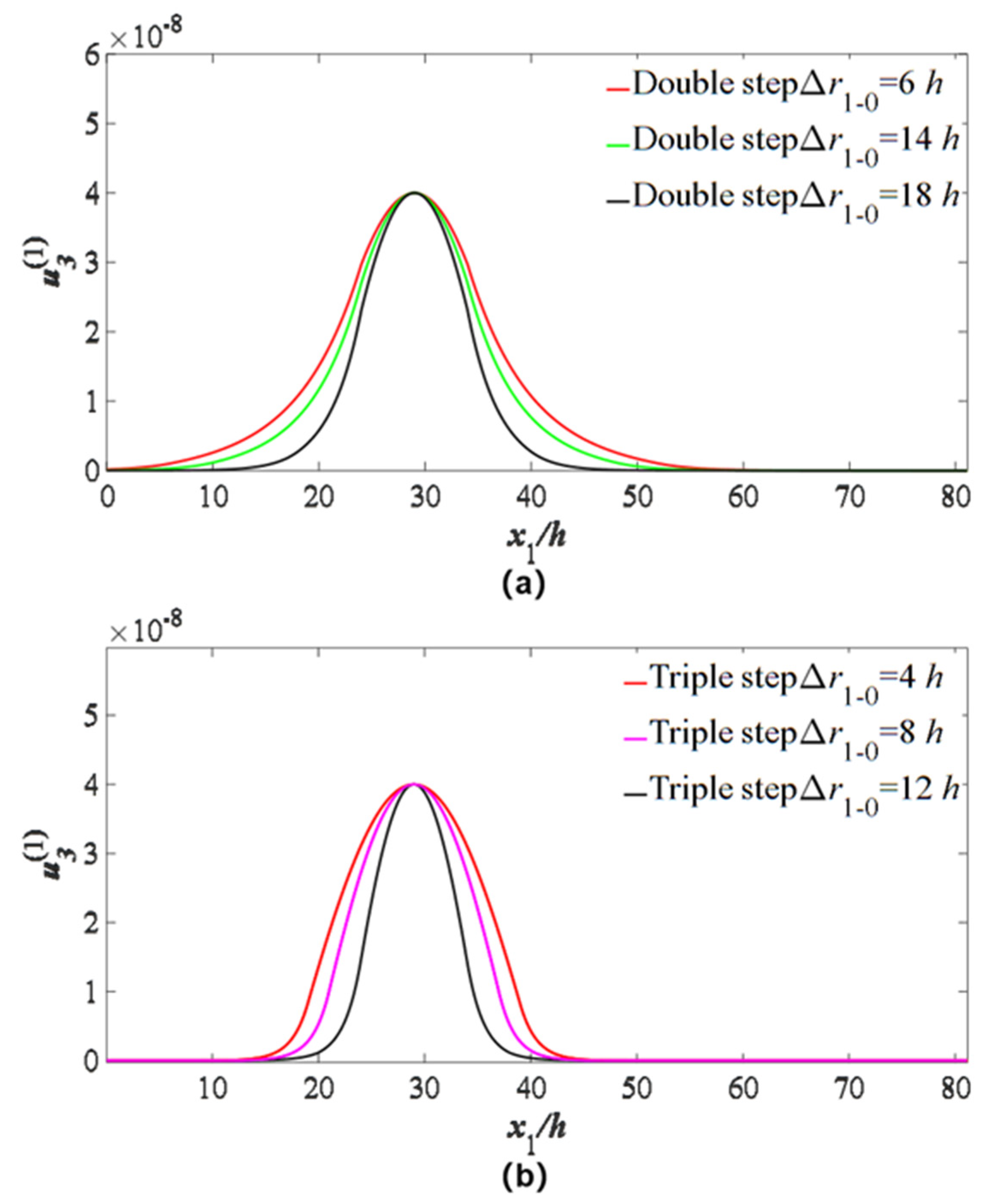 Micromachines 14 02162 g006a