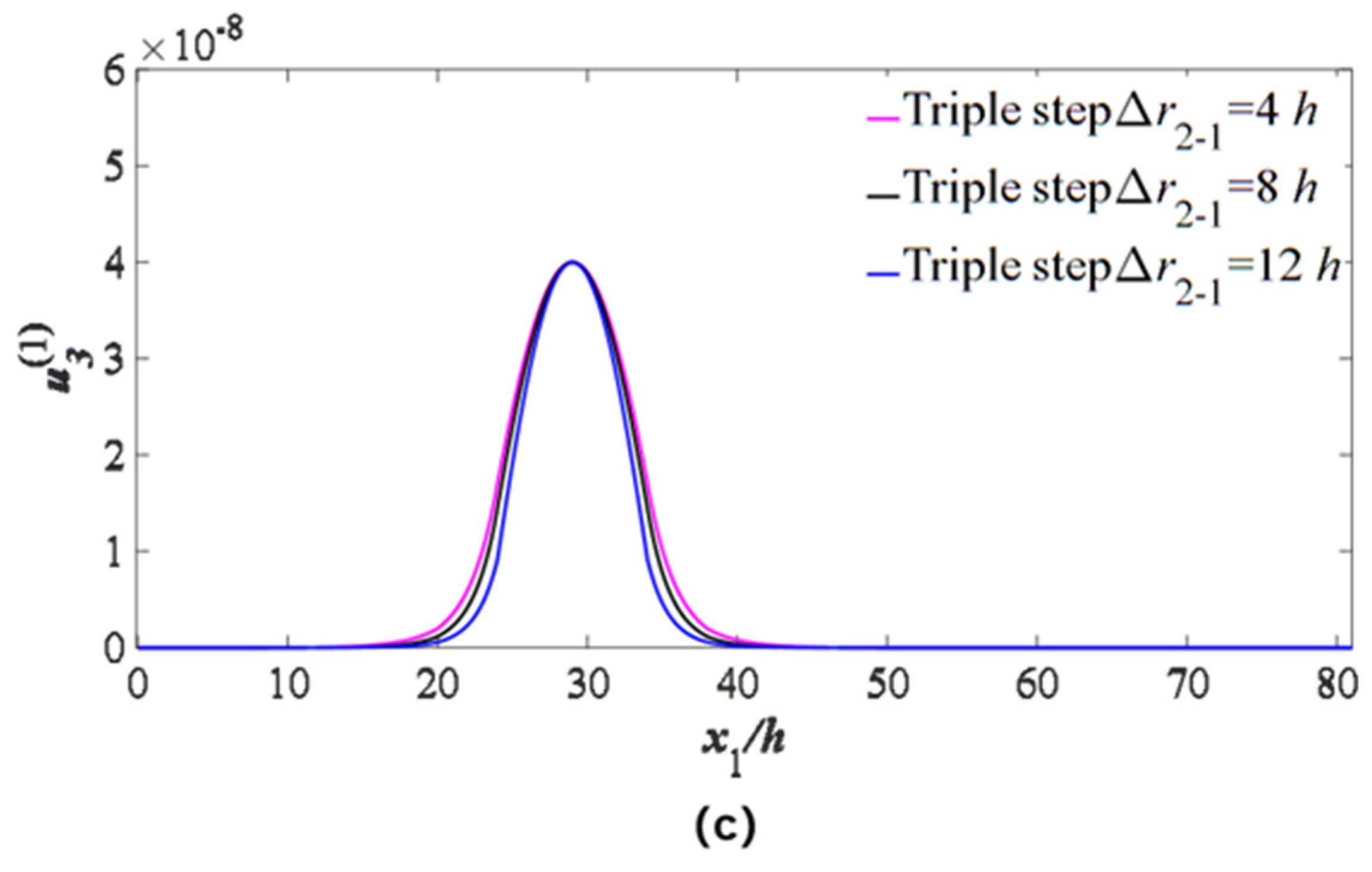 Micromachines 14 02162 g006b