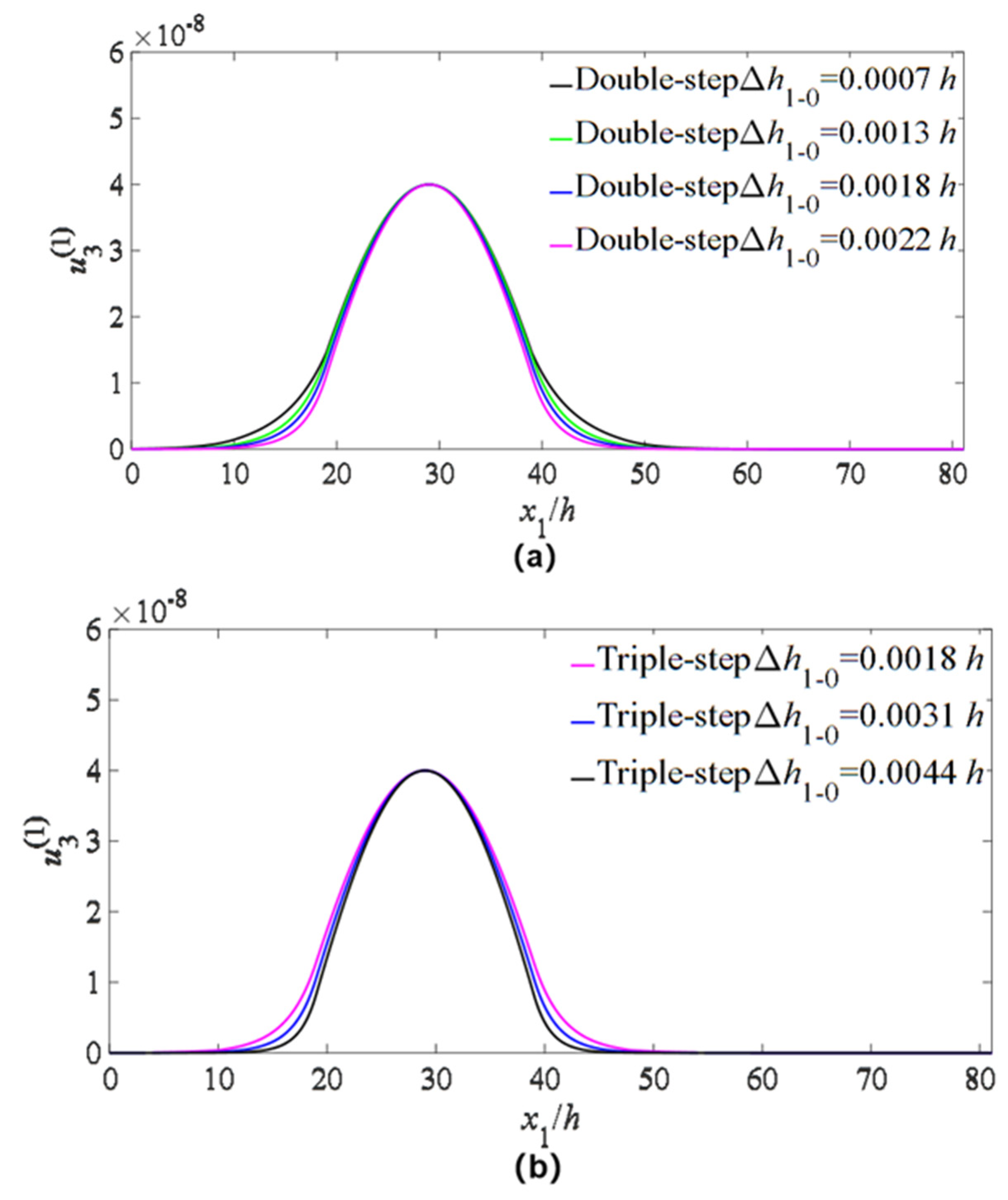 Micromachines 14 02162 g007a