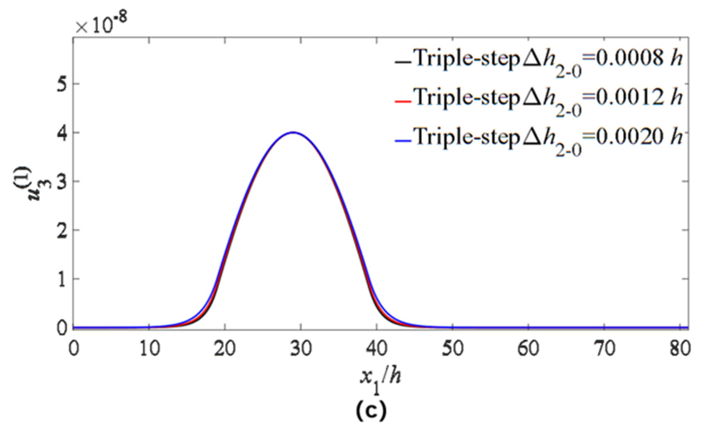 Micromachines 14 02162 g007b