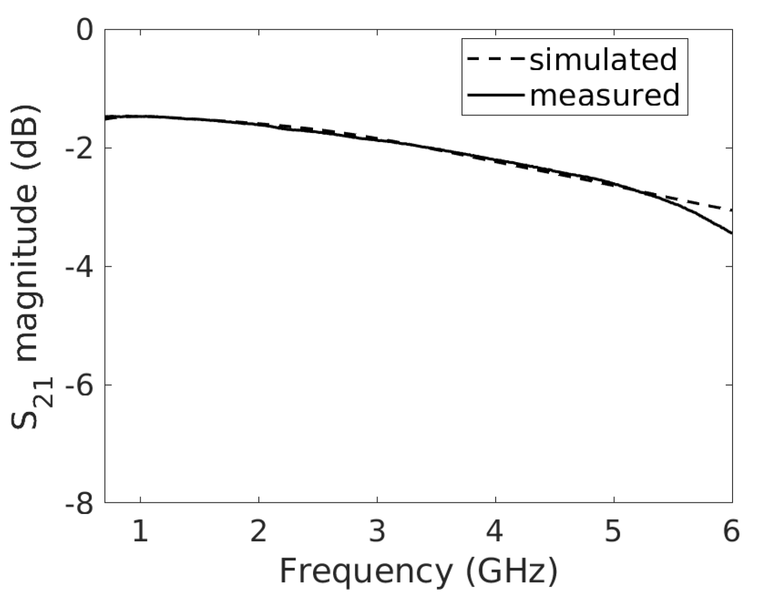 Micromachines 14 02163 g006