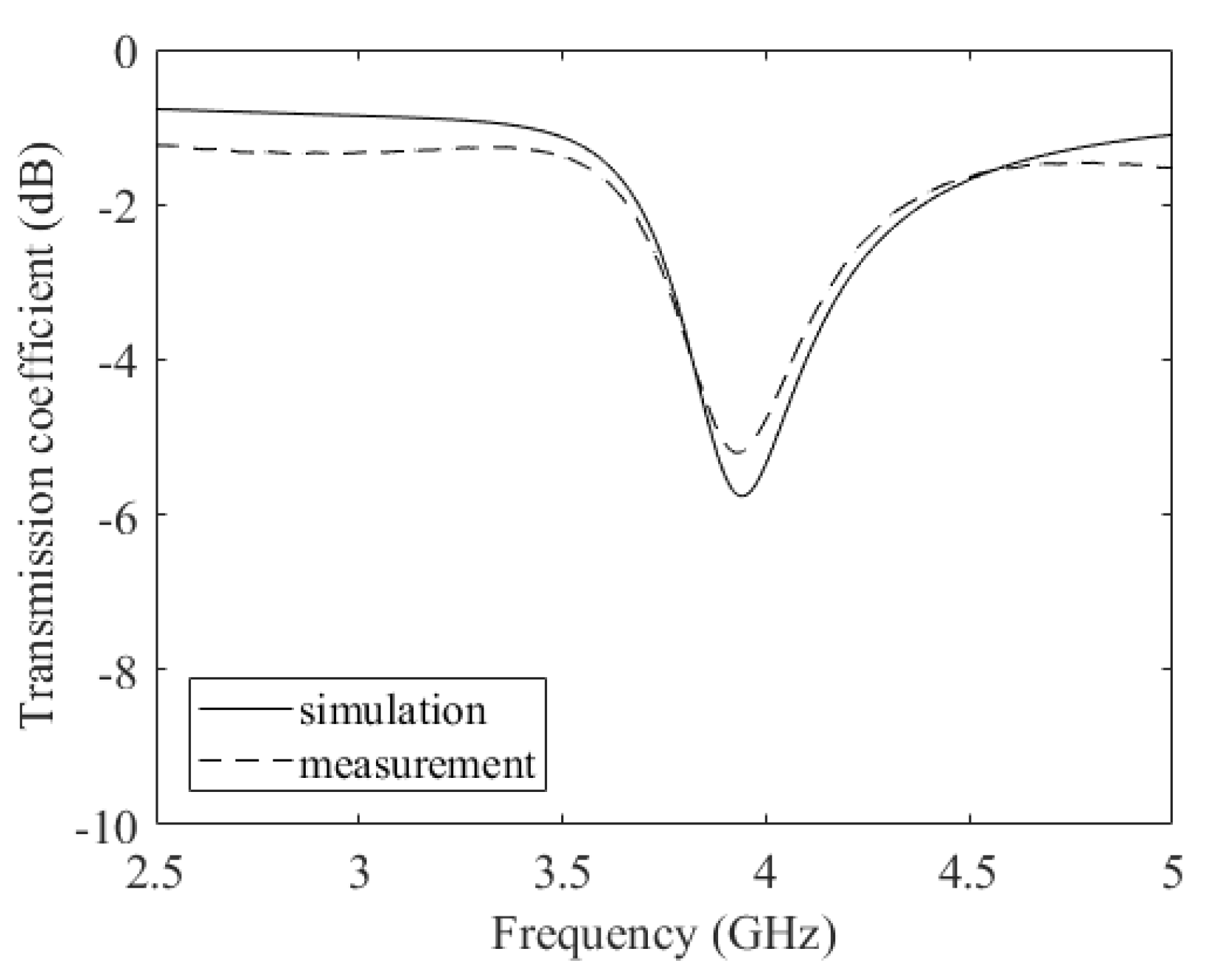 Micromachines 14 02163 g007
