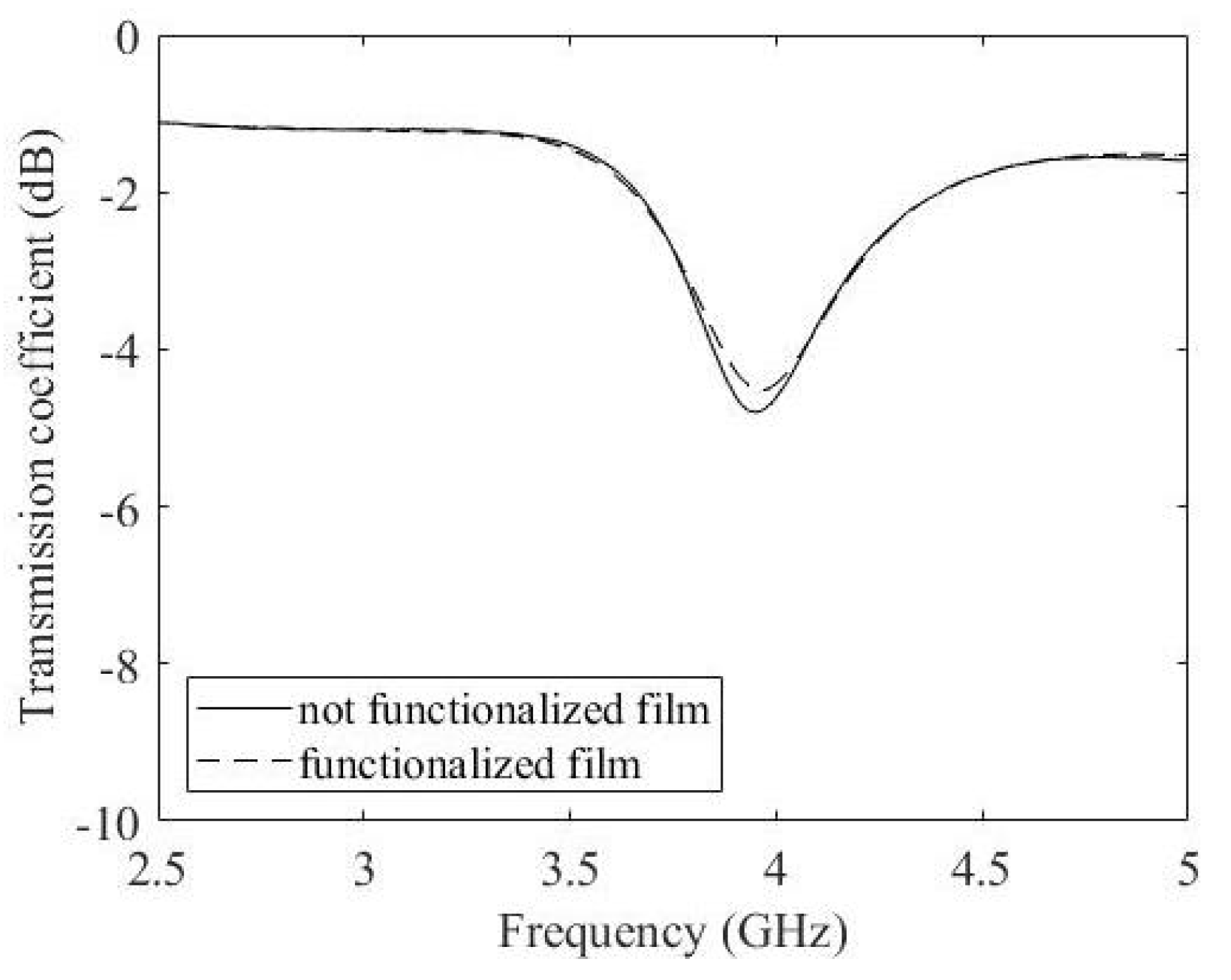 Micromachines 14 02163 g011
