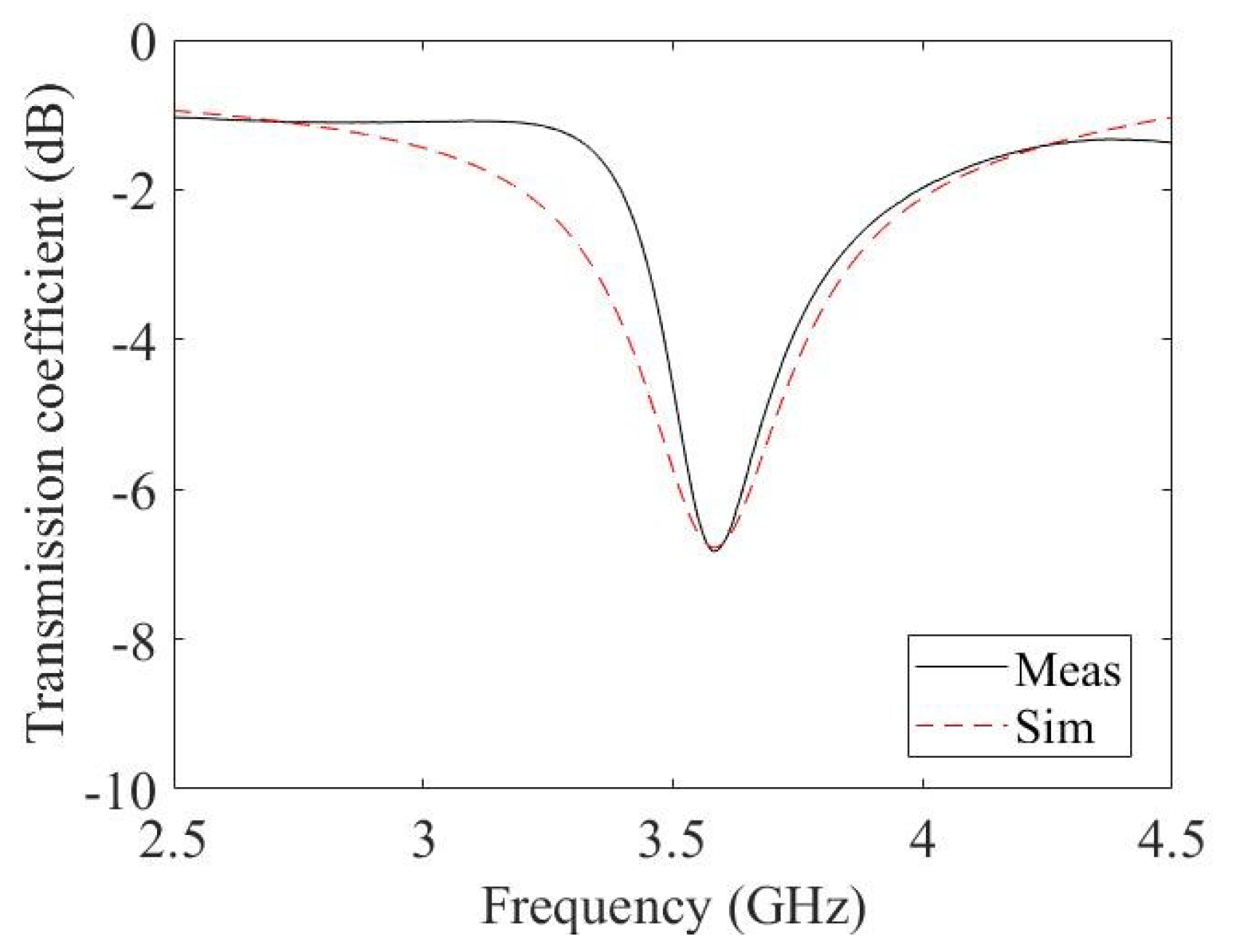 Micromachines 14 02163 g013