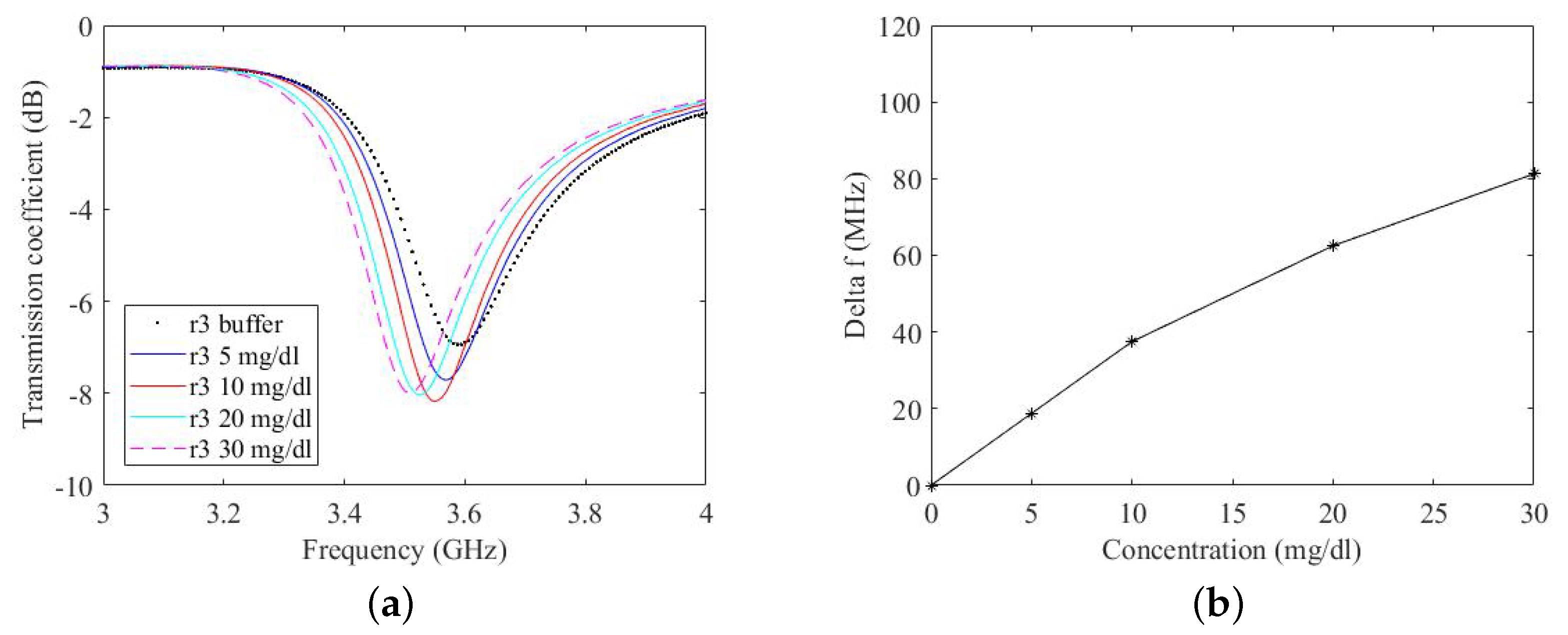 Micromachines 14 02163 g015