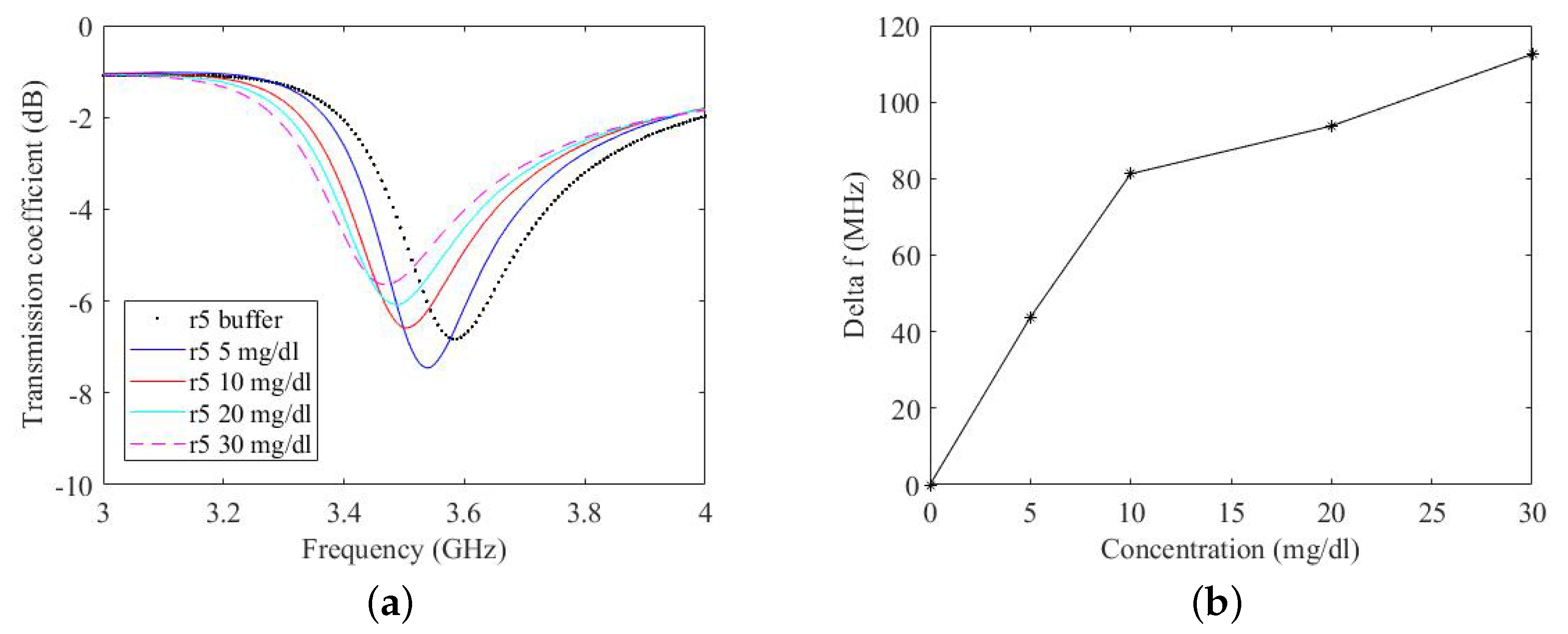 Micromachines 14 02163 g016