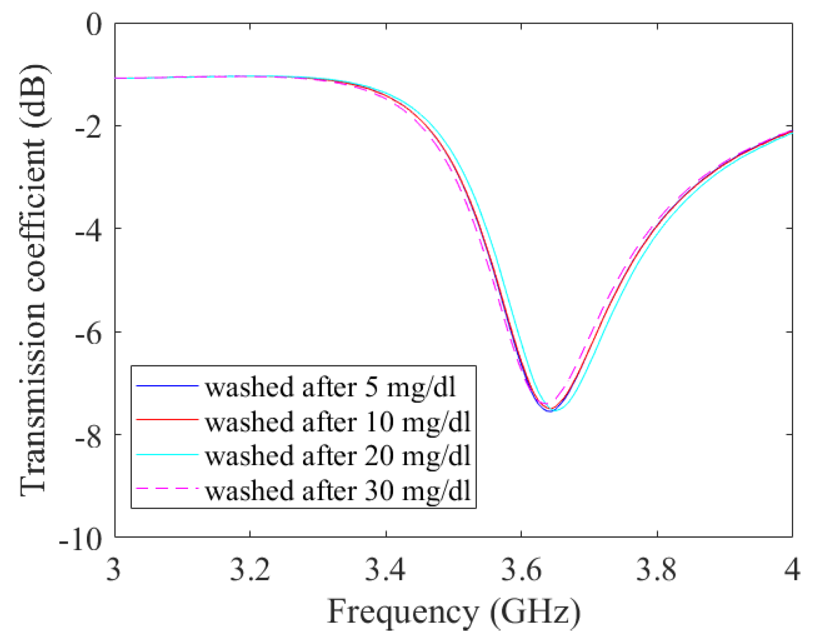 Micromachines 14 02163 g017