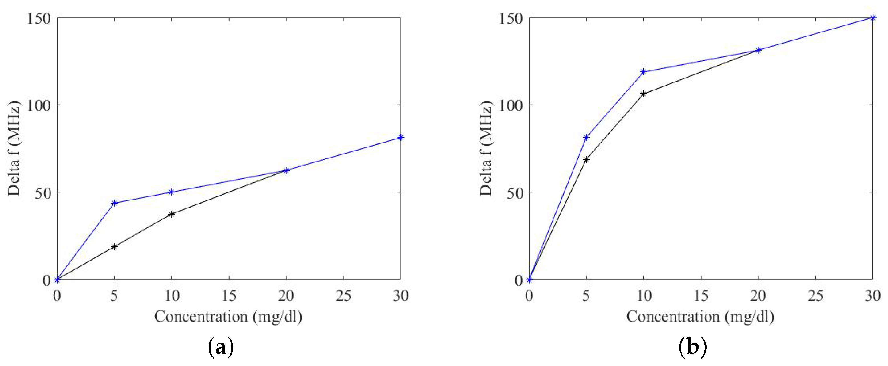 Micromachines 14 02163 g018