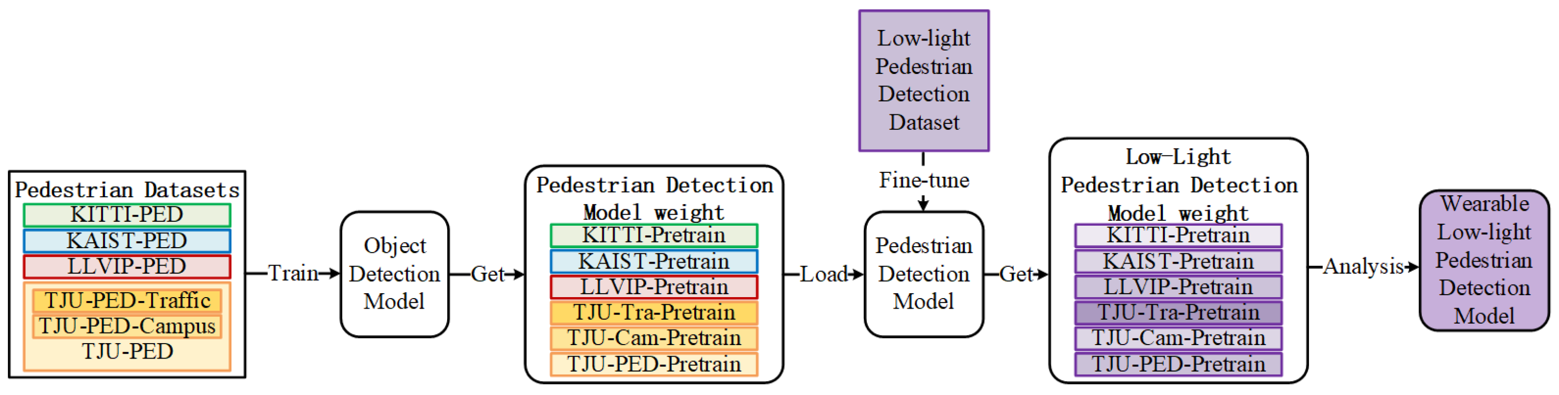 Micromachines 14 02164 g005