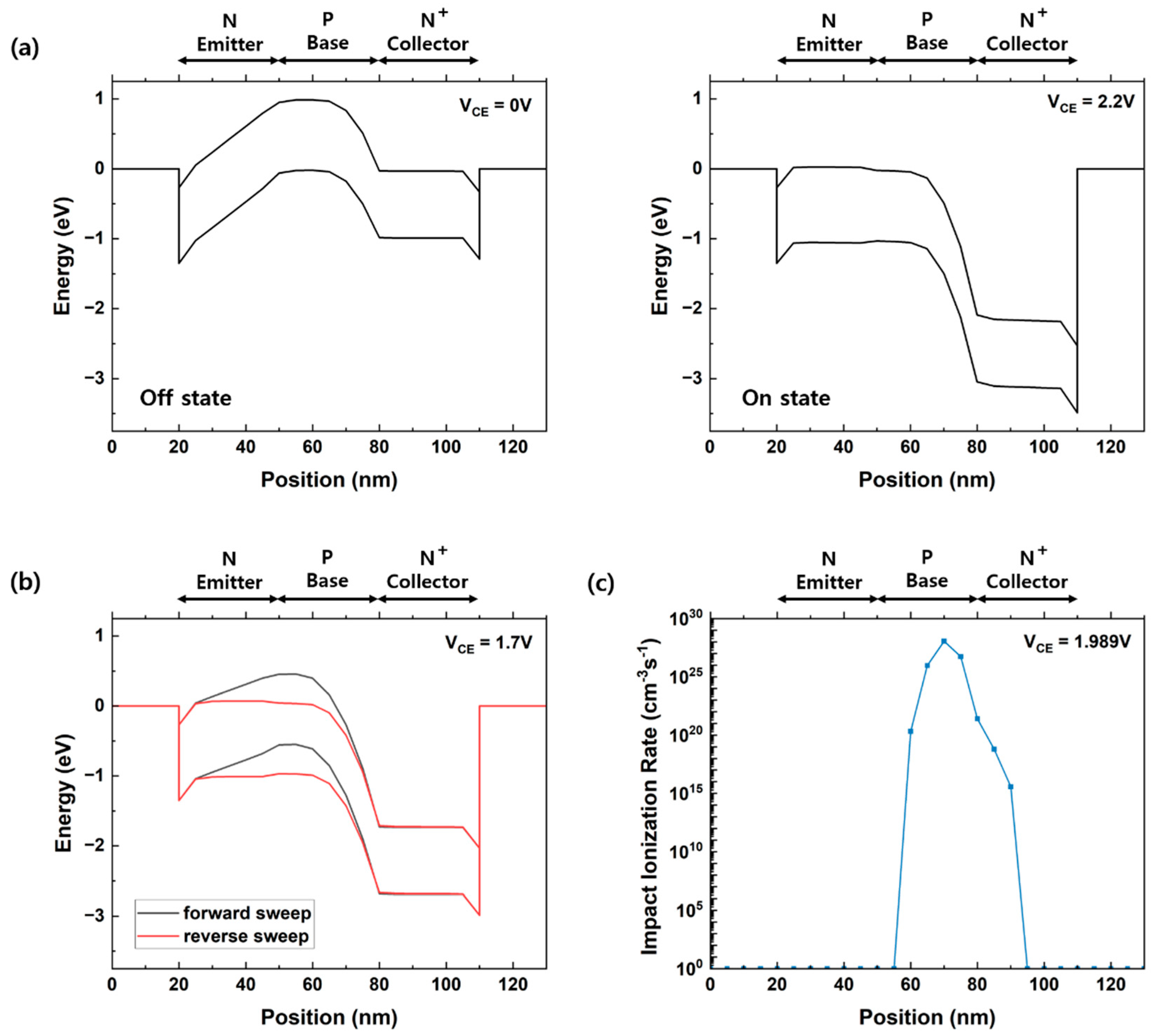 Micromachines 14 02165 g003