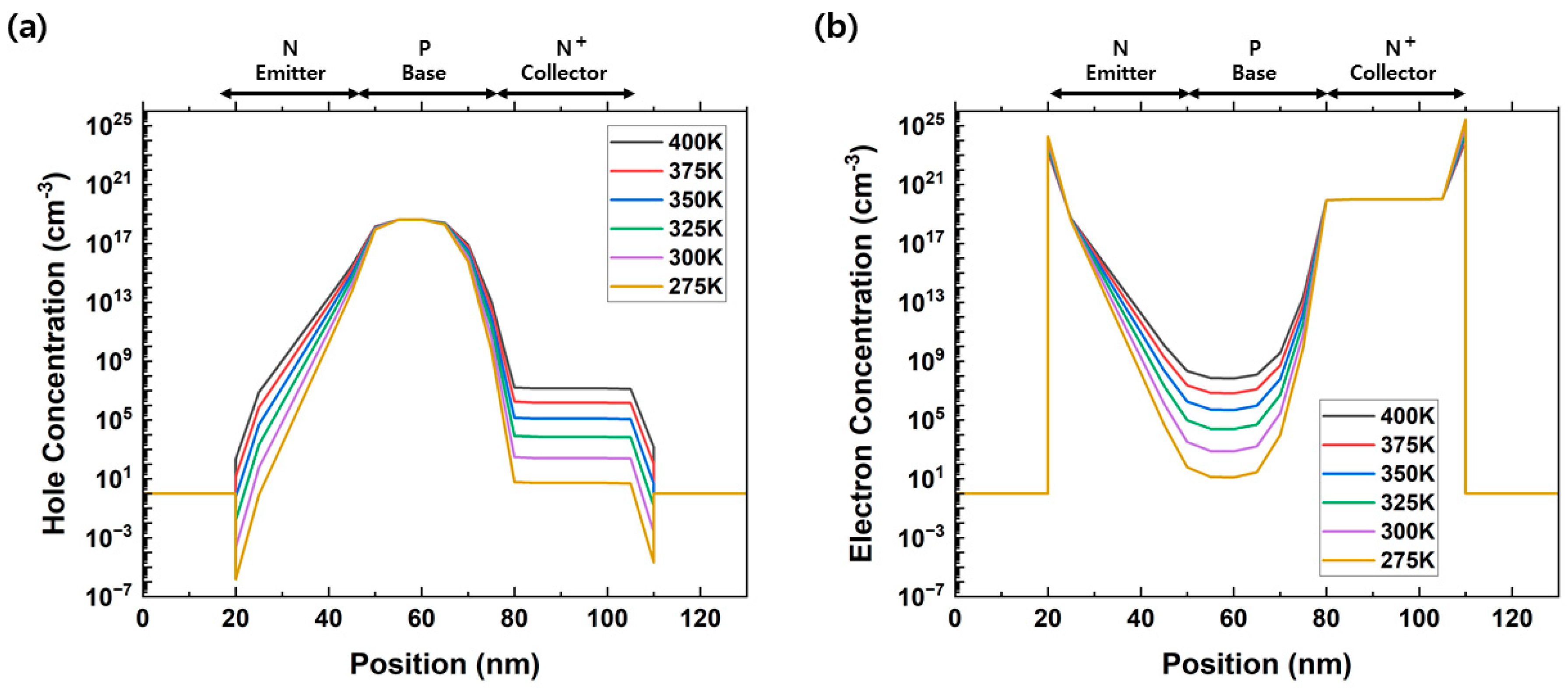 Micromachines 14 02165 g005