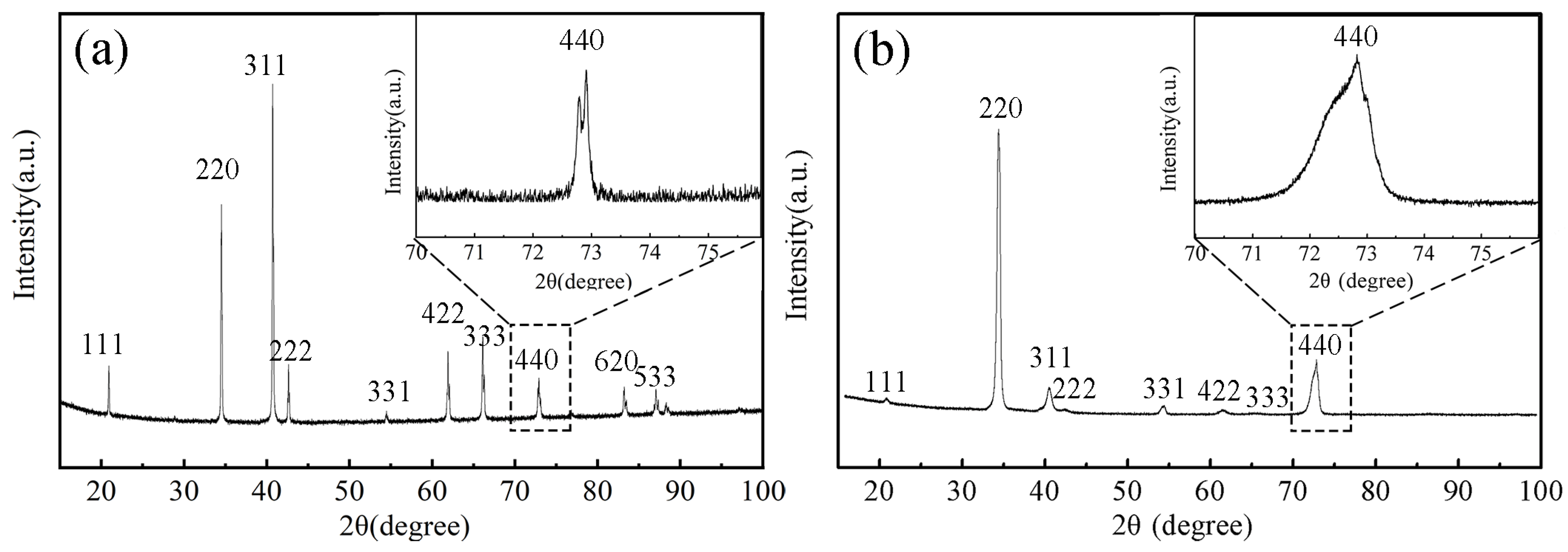 Micromachines 14 02166 g001