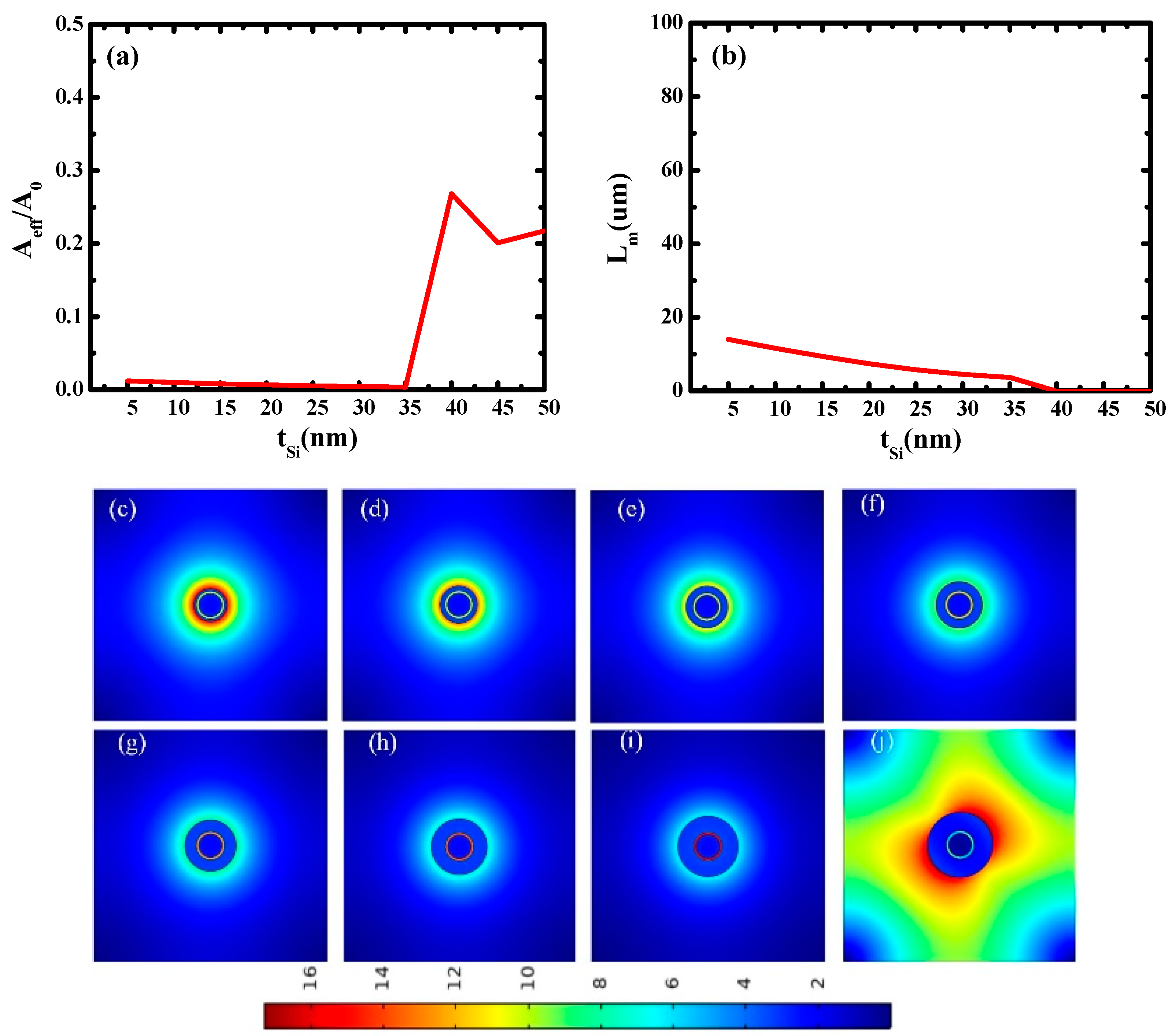 Micromachines 14 02167 g004