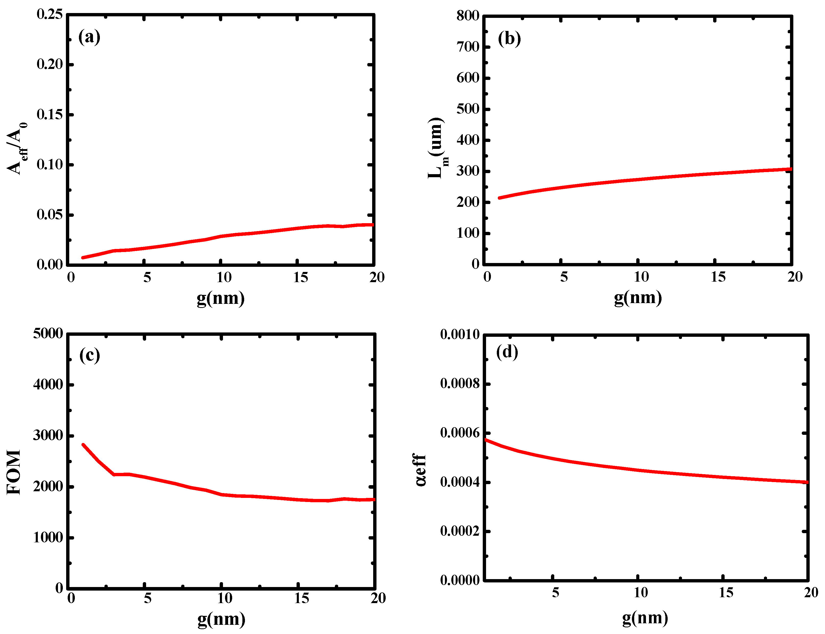 Micromachines 14 02167 g005