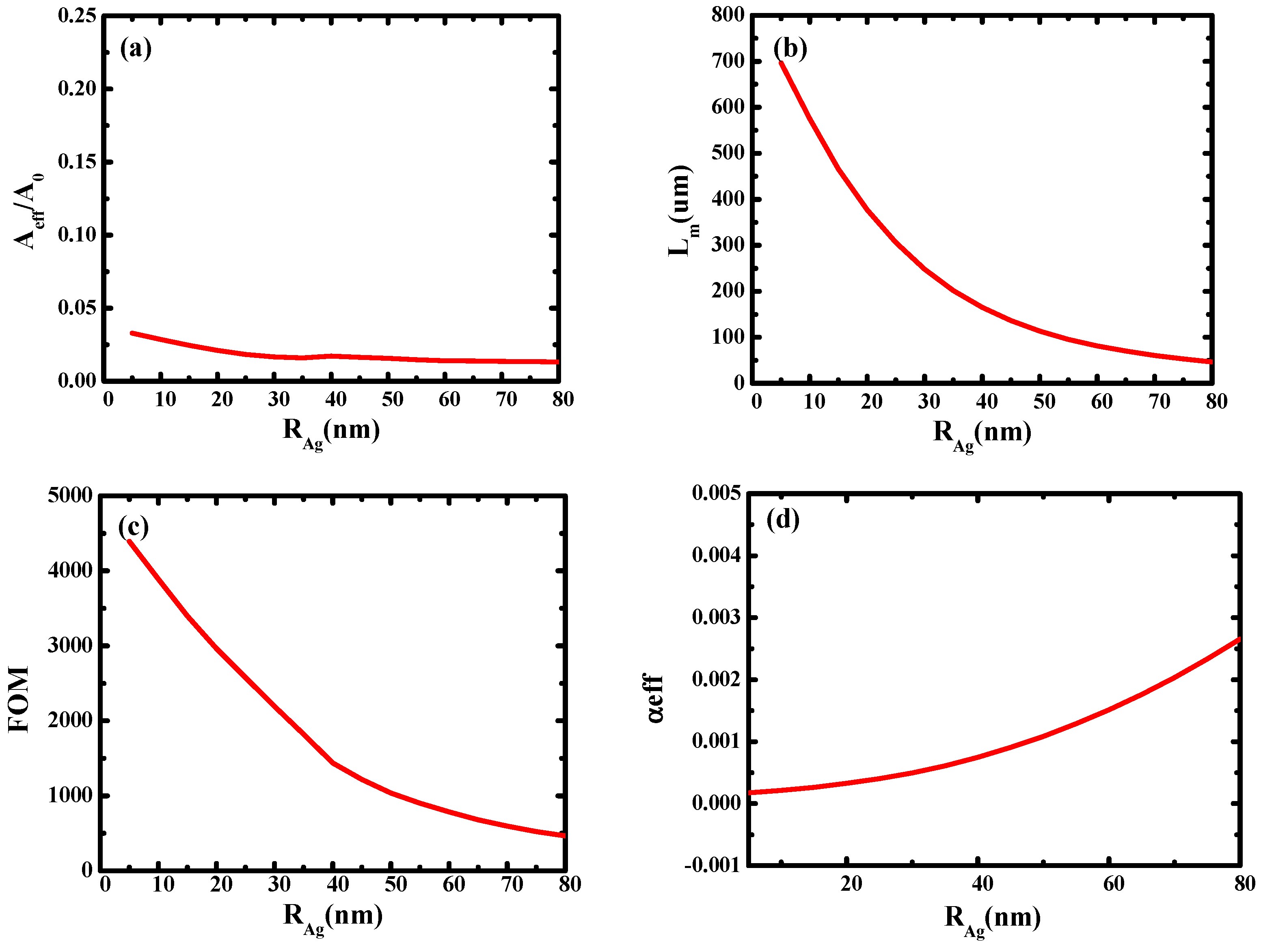 Micromachines 14 02167 g007