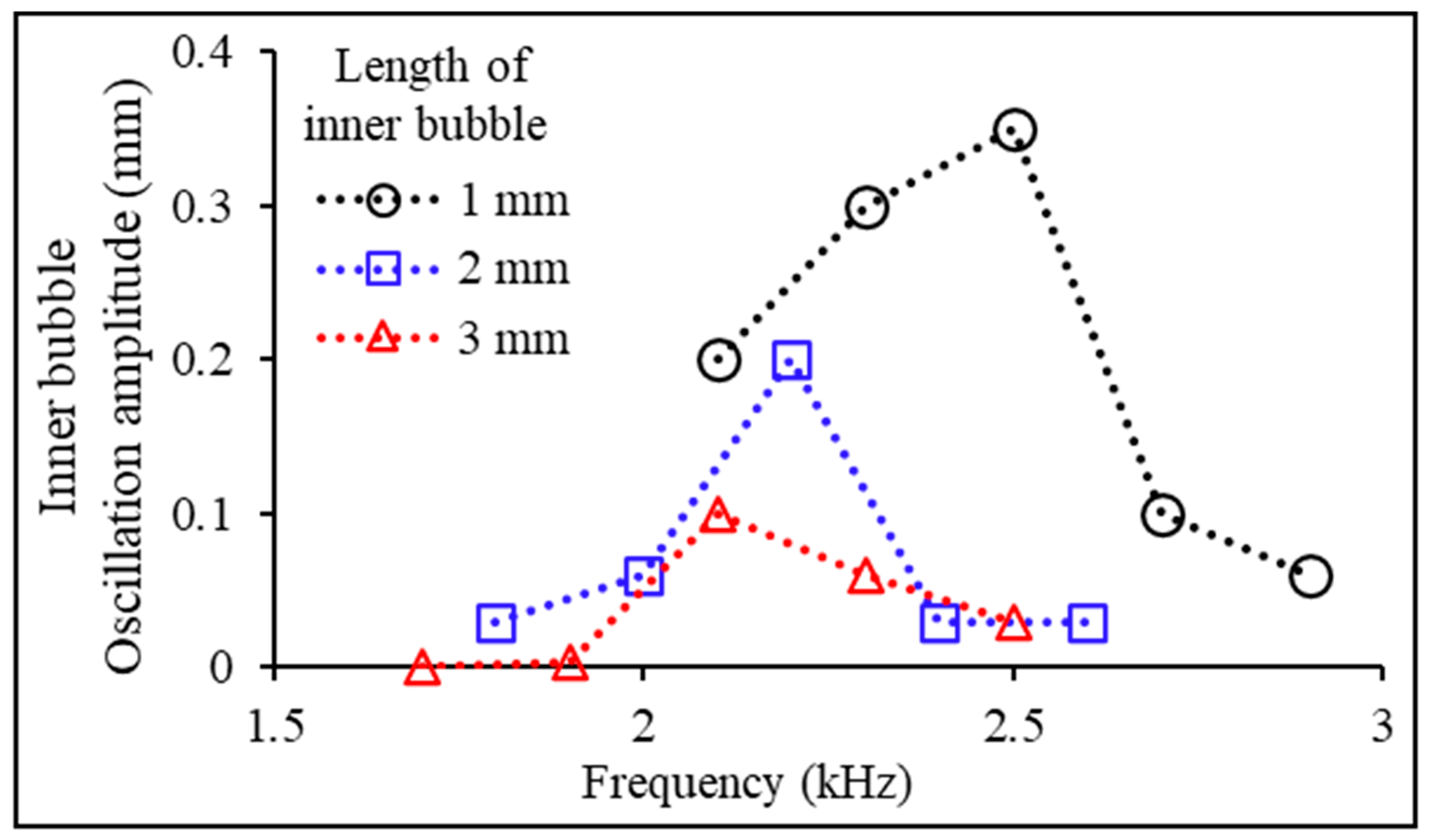 Micromachines 14 02169 g004